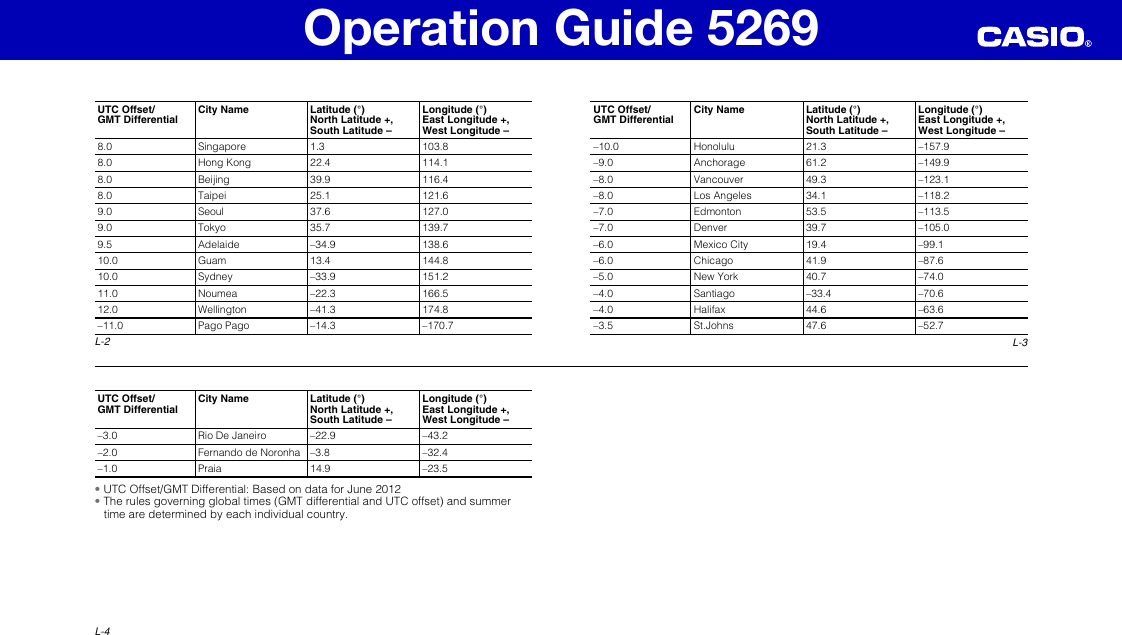 Page 9 of 9 - Casio Casio-5269-Operation-Manual- QW-5269  Casio-5269-operation-manual