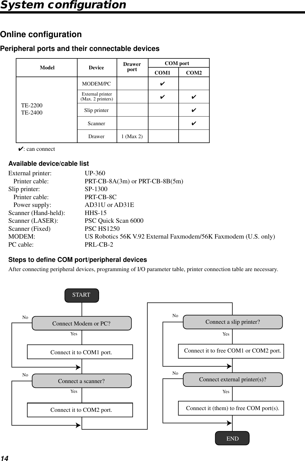 Casio Cash Register Te 2400 Users Manual Dealer S