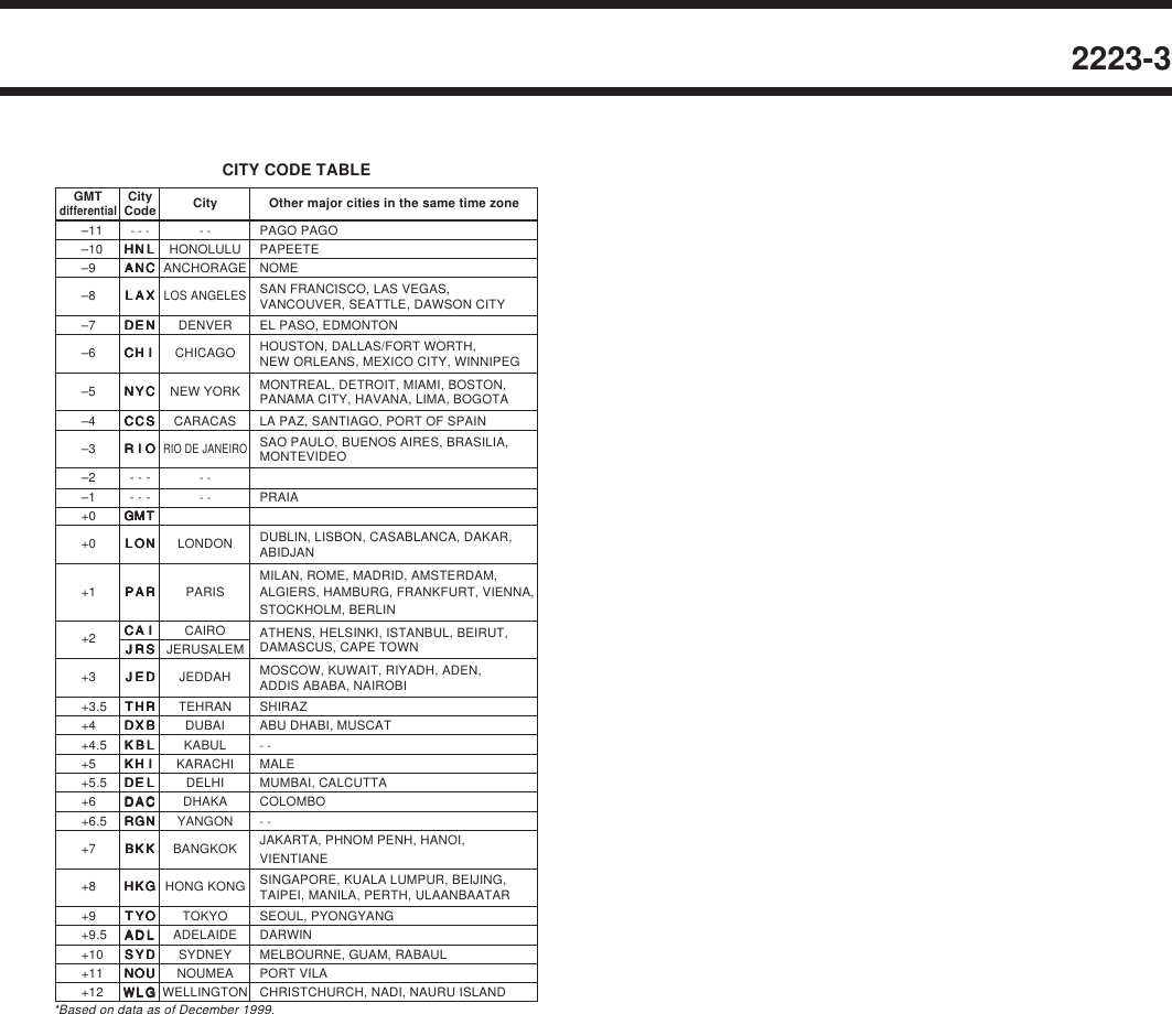 Page 3 of 3 - Casio Casio-Casio-Watch-2223-1-Users-Manual- QW-2223  Casio-casio-watch-2223-1-users-manual