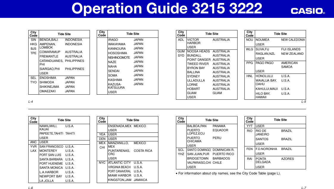 Page 11 of 11 - Casio Casio-Casio-Watch-3215-Users-Manual- QW-3215_3222  Casio-casio-watch-3215-users-manual