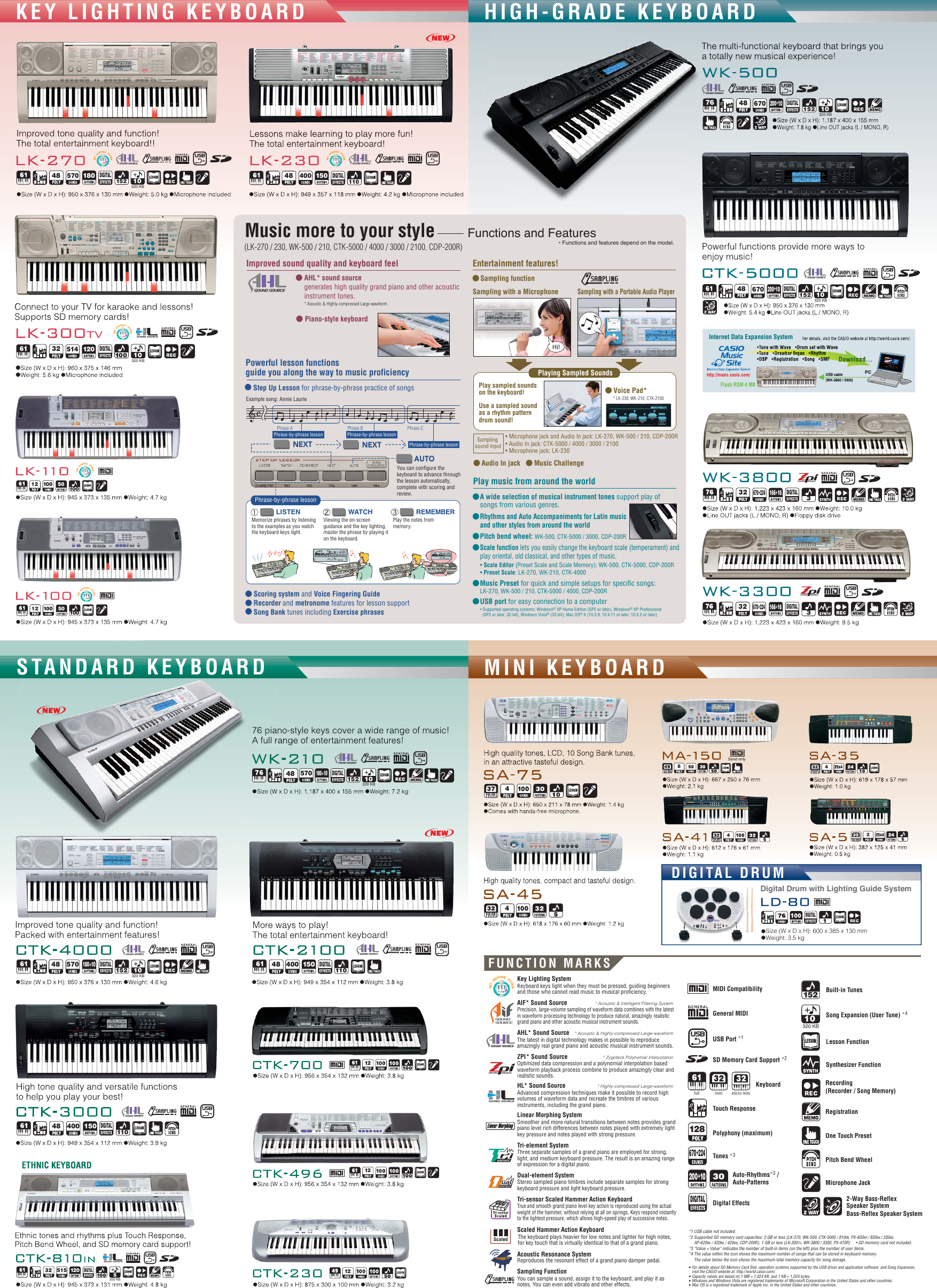 Page 2 of 2 - Casio Casio-Celviano-Ap-220Bn-Users-Manual-  Casio-celviano-ap-220bn-users-manual