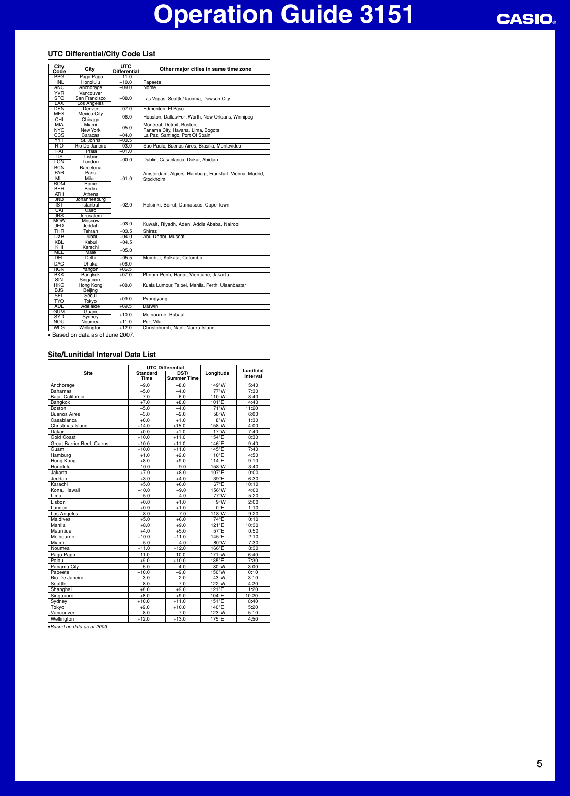 Page 5 of 5 - Casio Casio-Glx-5600-1Dr-Operation-Manual- QW-3151  Casio-glx-5600-1dr-operation-manual