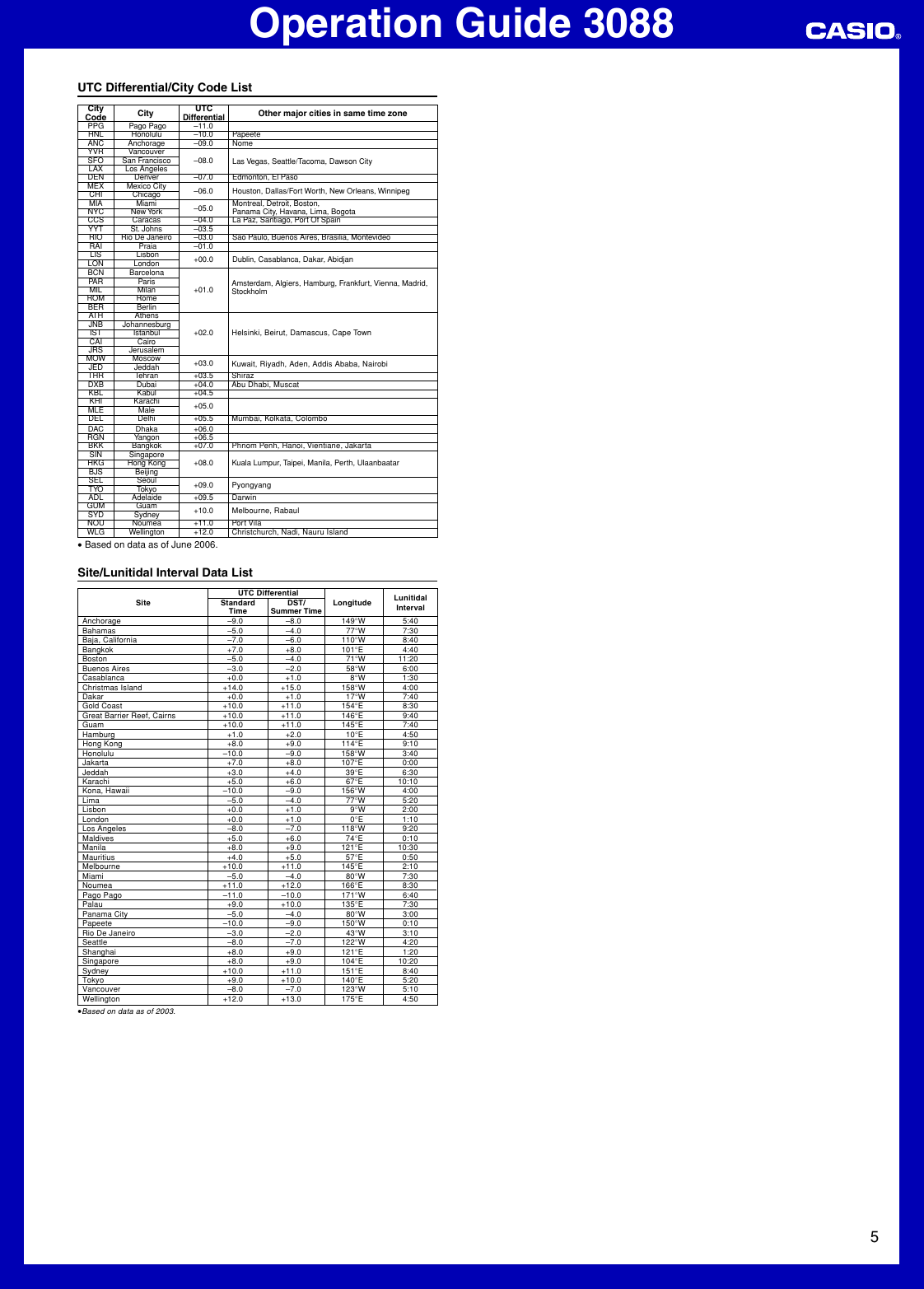 Page 5 of 5 - Casio Casio-Mo0711-Eb-Users-Manual- QW-3088  Casio-mo0711-eb-users-manual