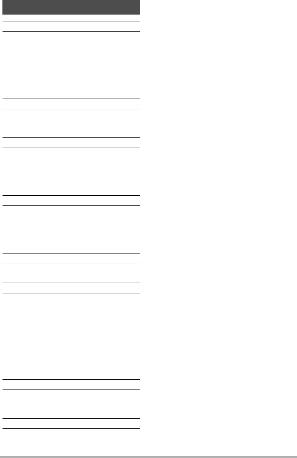 Casio Exilim リセットボタン