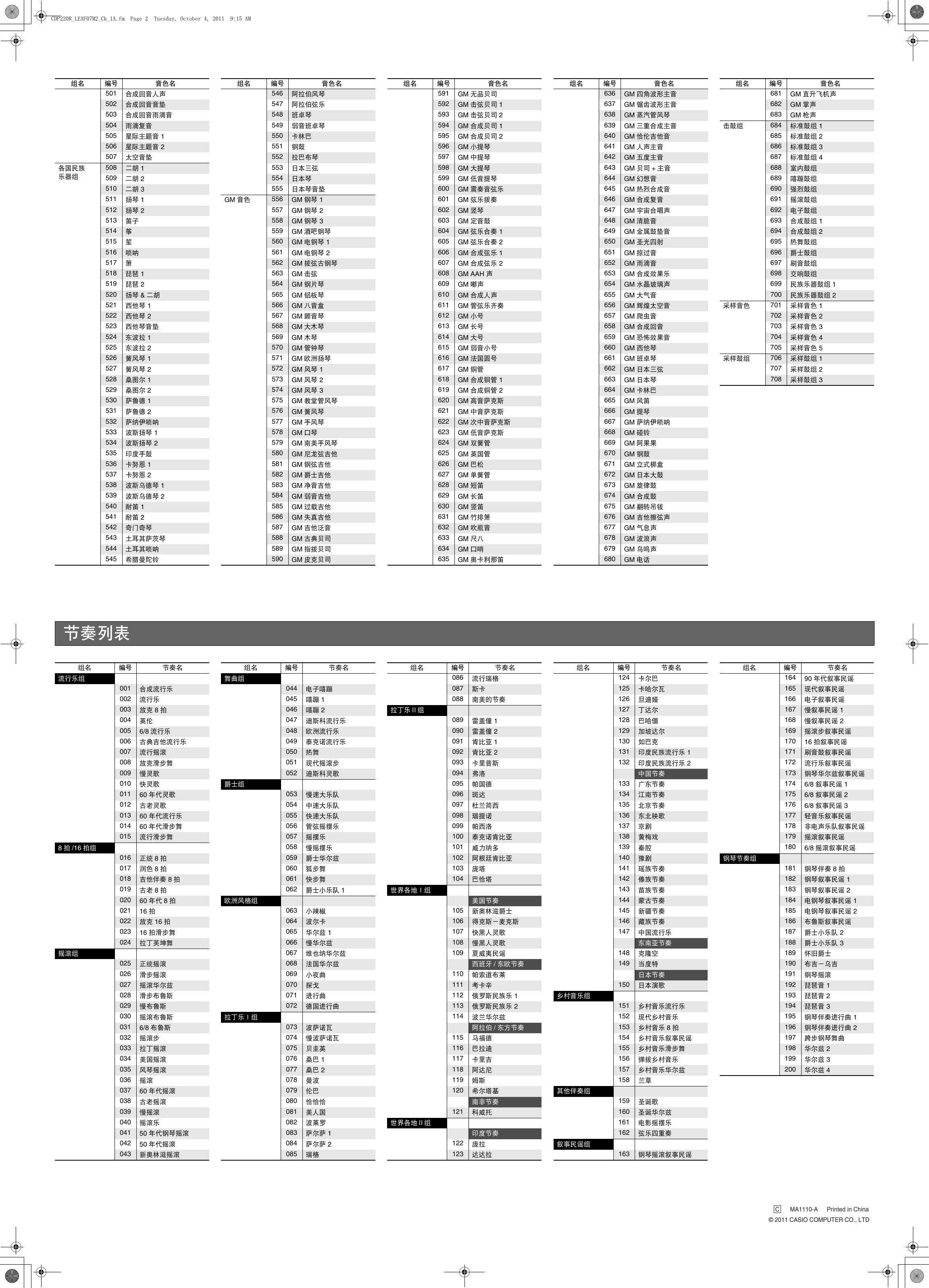 Page 2 of 2 - Casio CDP220R_Appendix LEAF07M2_CK_1A LEAF07M2 CK 1A CN