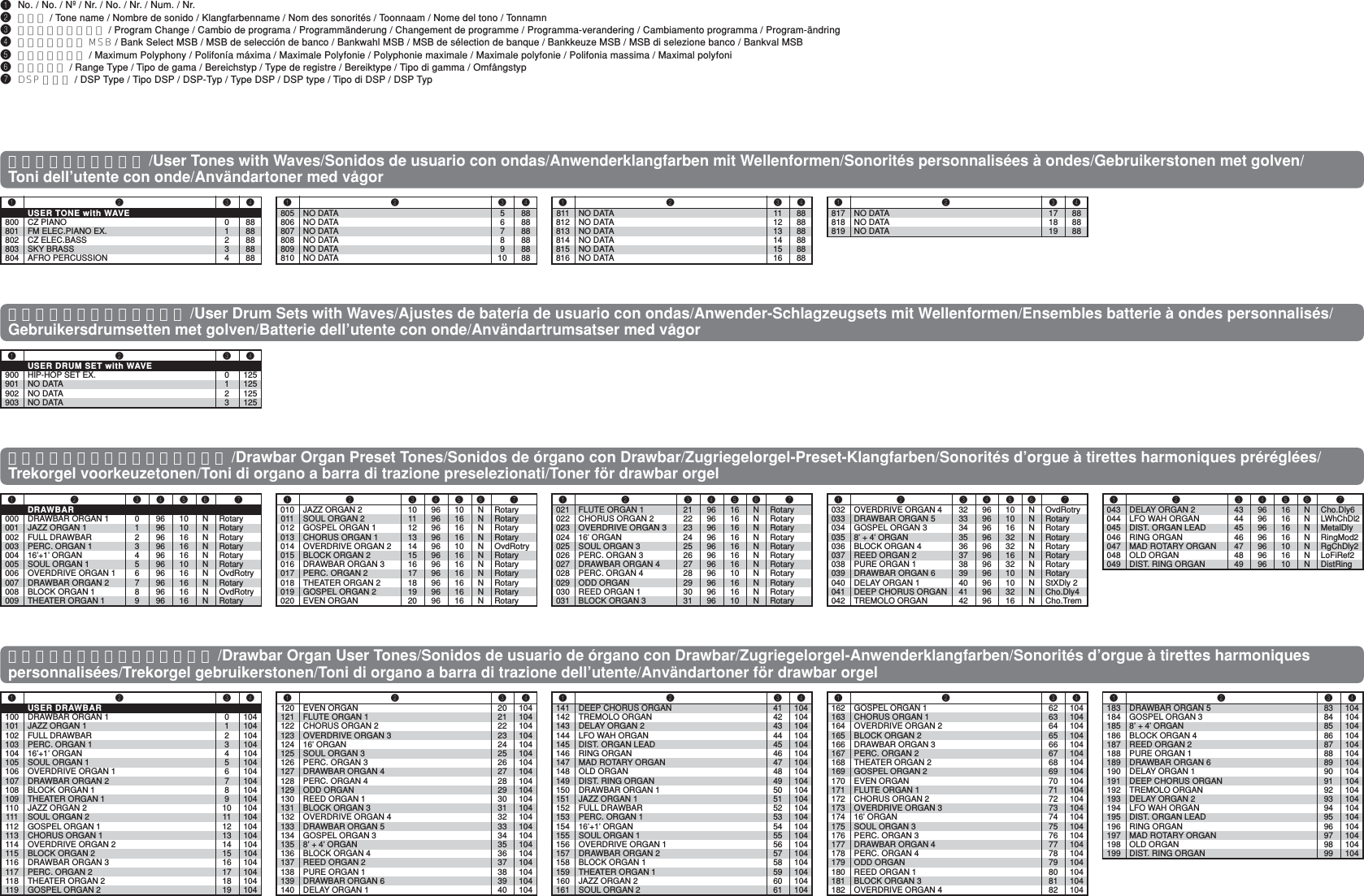 Page 3 of 8 - Casio Px-Appendix PX_Appendix