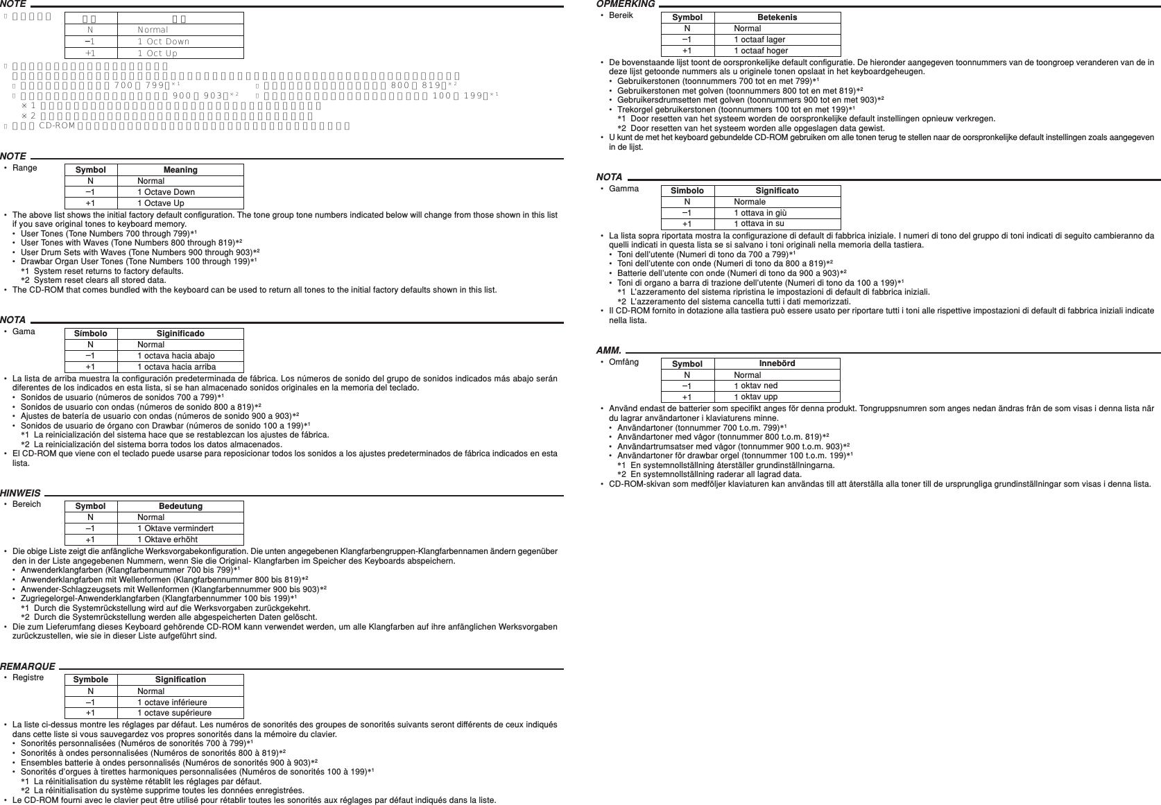 Page 4 of 8 - Casio Px-Appendix PX_Appendix