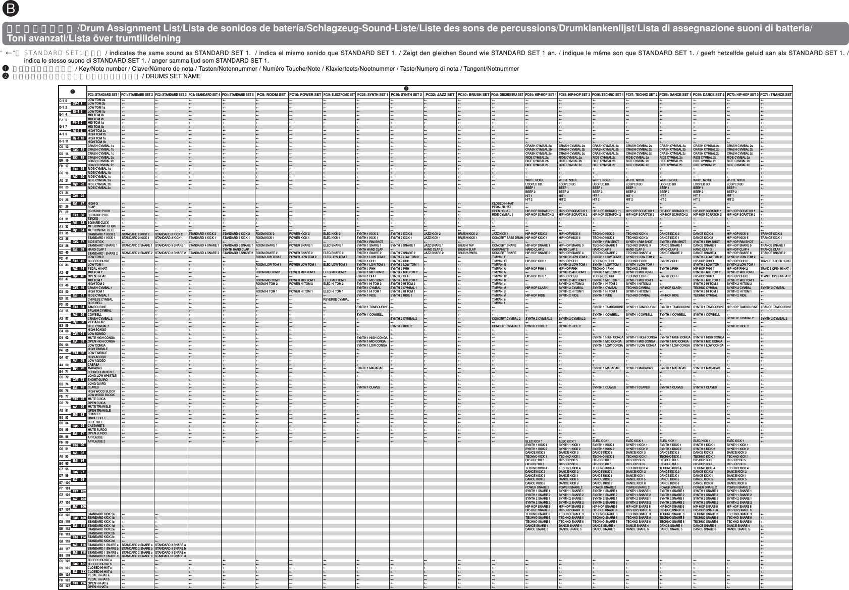 Page 5 of 8 - Casio Px-Appendix PX_Appendix