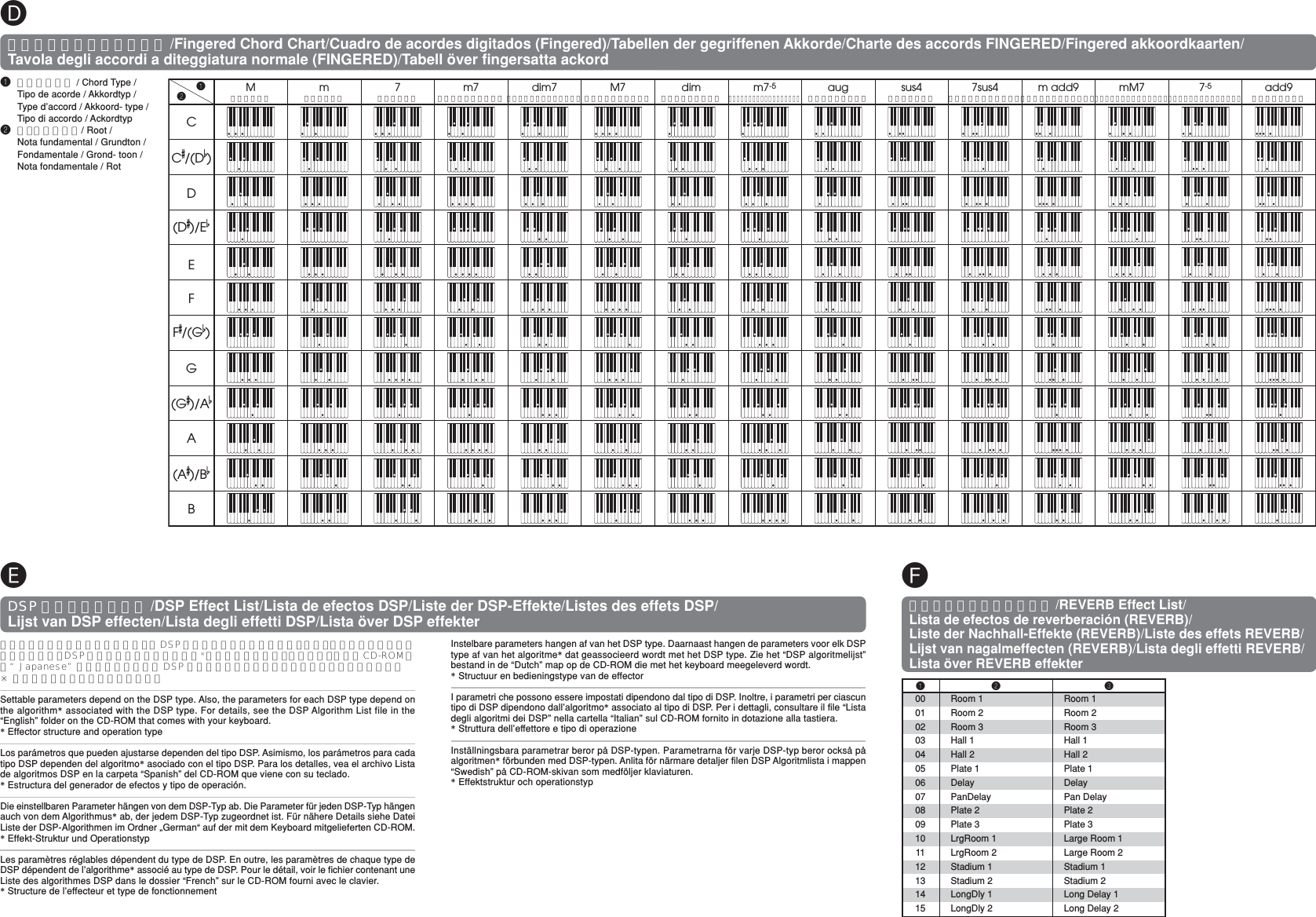 Page 7 of 8 - Casio Px-Appendix PX_Appendix