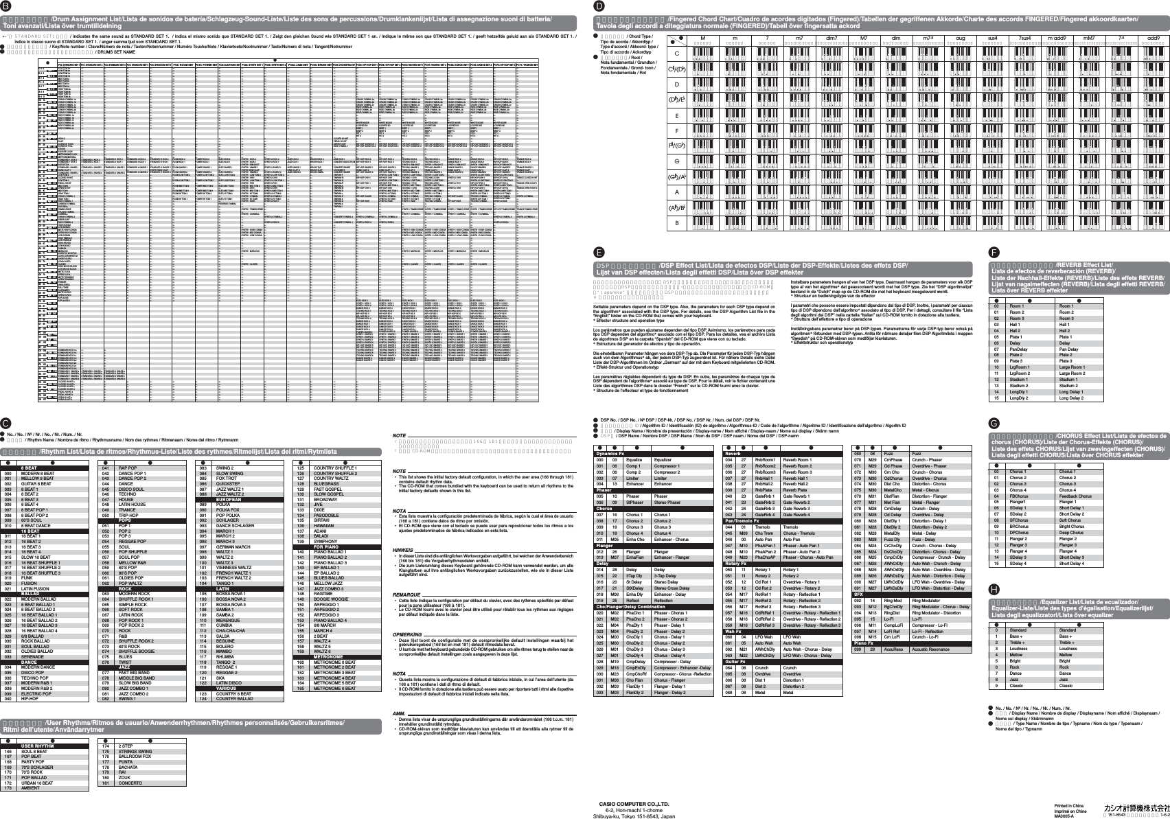 Page 8 of 8 - Casio Px-Appendix PX_Appendix