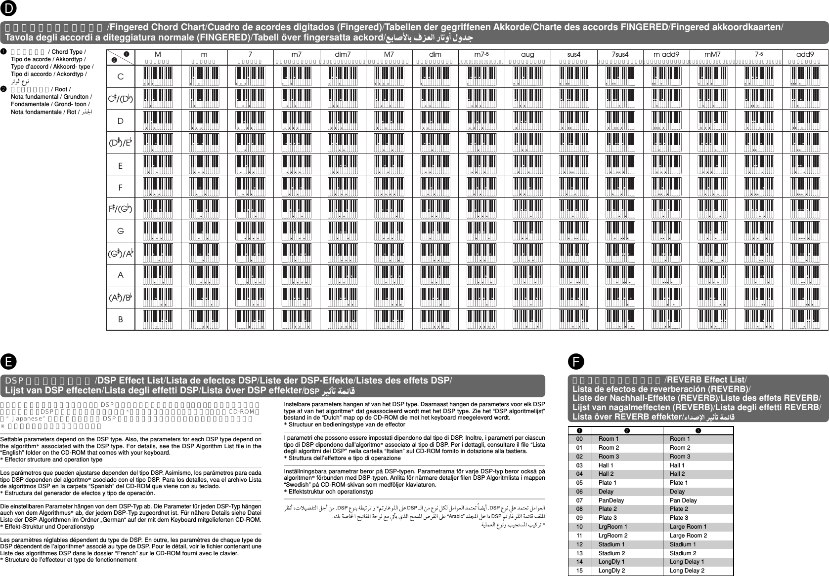 Page 7 of 8 - Casio Wk-Appendix WK_Appendix