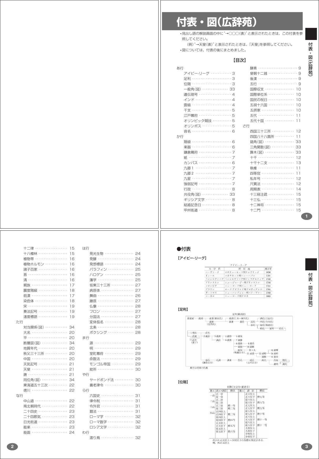 Page 2 of 10 - Casio .......... File 1 XDH6400huhyou 01