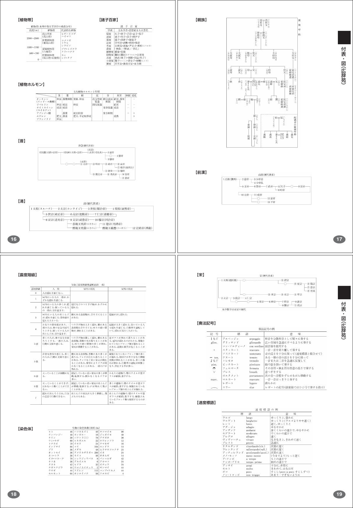 Page 6 of 10 - Casio .......... File 1 XDH6400huhyou 01