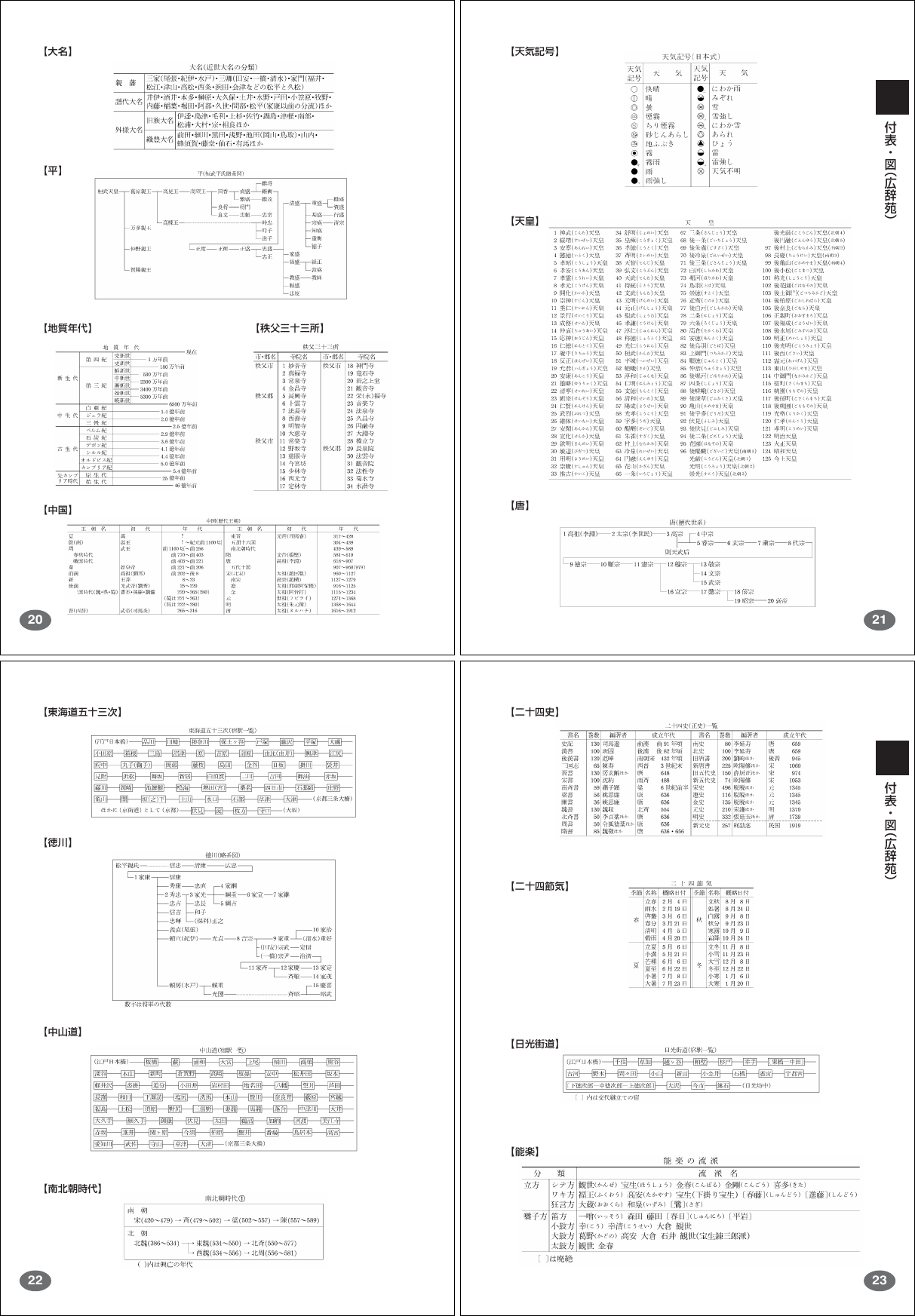 Page 7 of 10 - Casio .......... File 1 XDH6400huhyou 01