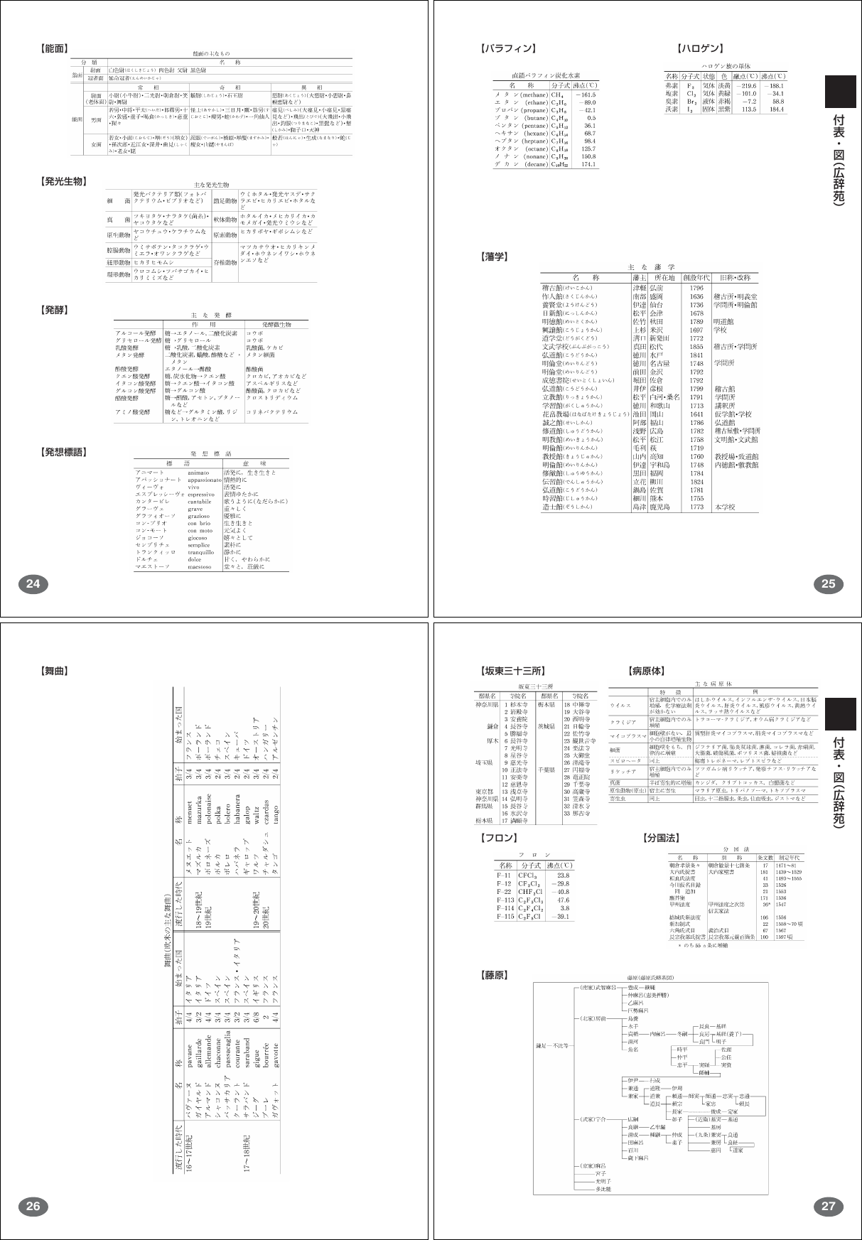 Page 8 of 10 - Casio .......... File 1 XDH6400huhyou 01