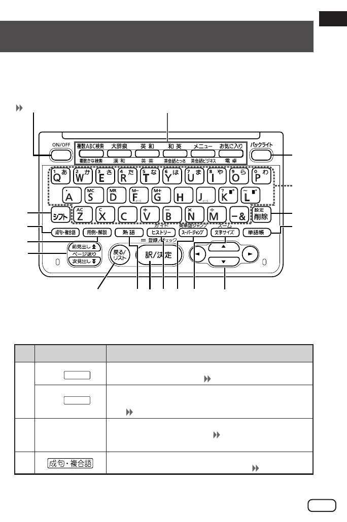 Casio Xd P600 Xdp600