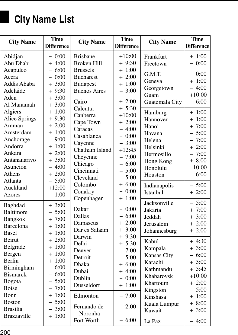 Page 2 of 3 - Casio PV-200A/400A(E)*p199*A Appendix(PDF:16KB) E 15 EN
