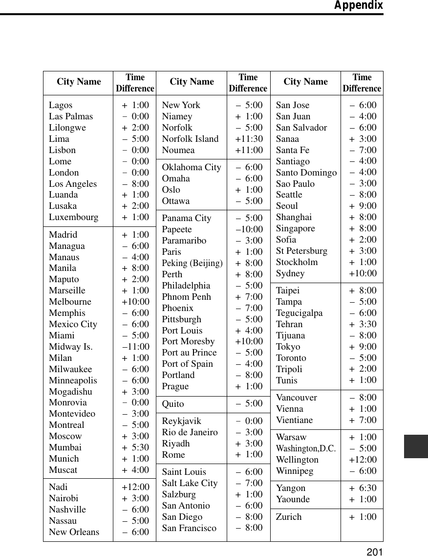 Page 3 of 3 - Casio PV-200A/400A(E)*p199*A Appendix(PDF:16KB) E 15 EN