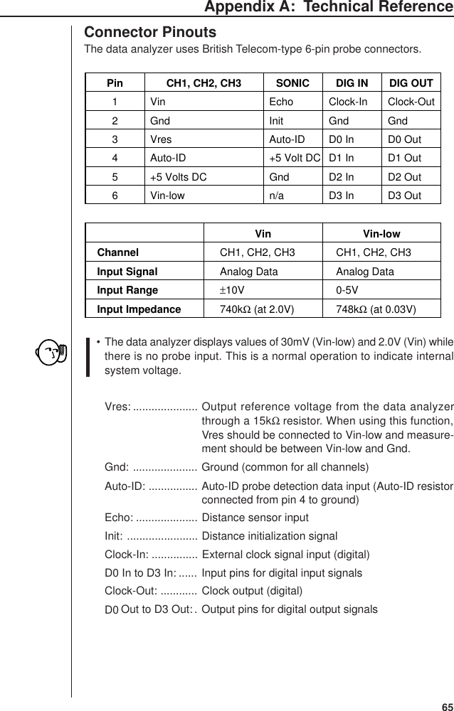 Page 5 of 9 - Casio -23 Appendix A: Technical Reference Ea100 EN