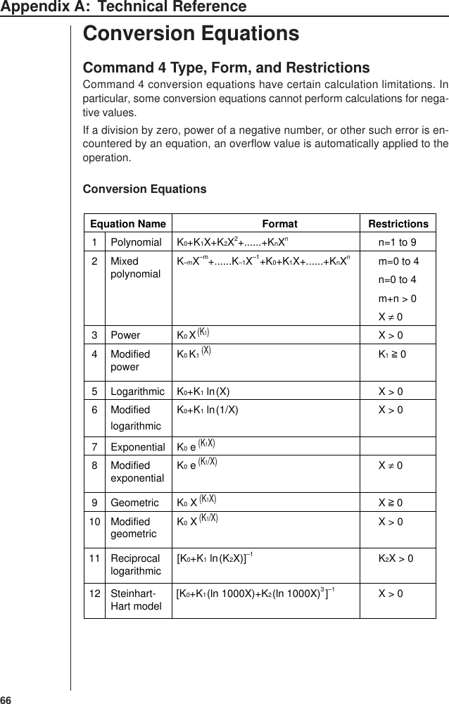 Page 6 of 9 - Casio -23 Appendix A: Technical Reference Ea100 EN