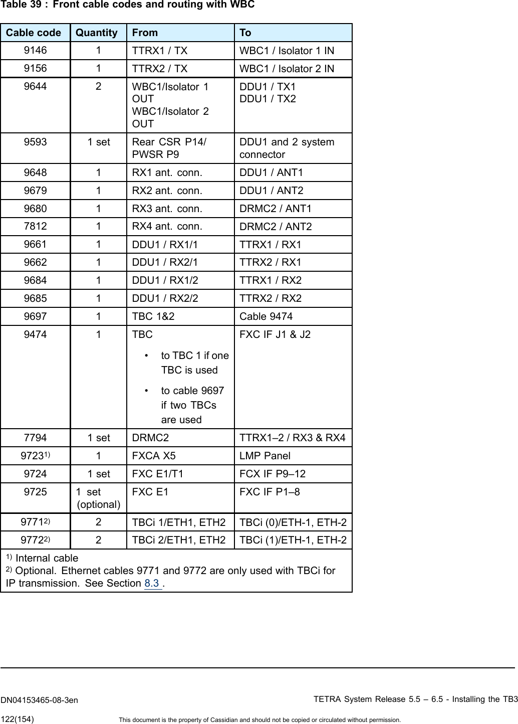 Table39:FrontcablecodesandroutingwithWBCCablecodeQuantityFromTo91461TTRX1/TXWBC1/Isolator1IN91561TTRX2/TXWBC1/Isolator2IN96442WBC1/Isolator1OUTWBC1/Isolator2OUTDDU1/TX1DDU1/TX295931setRearCSRP14/PWSRP9DDU1and2systemconnector96481RX1ant.conn.DDU1/ANT196791RX2ant.conn.DDU1/ANT296801RX3ant.conn.DRMC2/ANT178121RX4ant.conn.DRMC2/ANT296611DDU1/RX1/1TTRX1/RX196621DDU1/RX2/1TTRX2/RX196841DDU1/RX1/2TTRX1/RX296851DDU1/RX2/2TTRX2/RX296971TBC1&amp;2Cable947494741TBC•toTBC1ifoneTBCisused•tocable9697iftwoTBCsareusedFXCIFJ1&amp;J277941setDRMC2TTRX1–2/RX3&amp;RX497231)1FXCAX5LMPPanel97241setFXCE1/T1FCXIFP9–1297251set(optional)FXCE1FXCIFP1–897712)2TBCi1/ETH1,ETH2TBCi(0)/ETH-1,ETH-297722)2TBCi2/ETH1,ETH2TBCi(1)/ETH-1,ETH-21)Internalcable2)Optional.Ethernetcables9771and9772areonlyusedwithTBCiforIPtransmission.SeeSection8.3.DN04153465-08-3enTETRASystemRelease5.5–6.5-InstallingtheTB3122(154)ThisdocumentisthepropertyofCassidianandshouldnotbecopiedorcirculatedwithoutpermission.