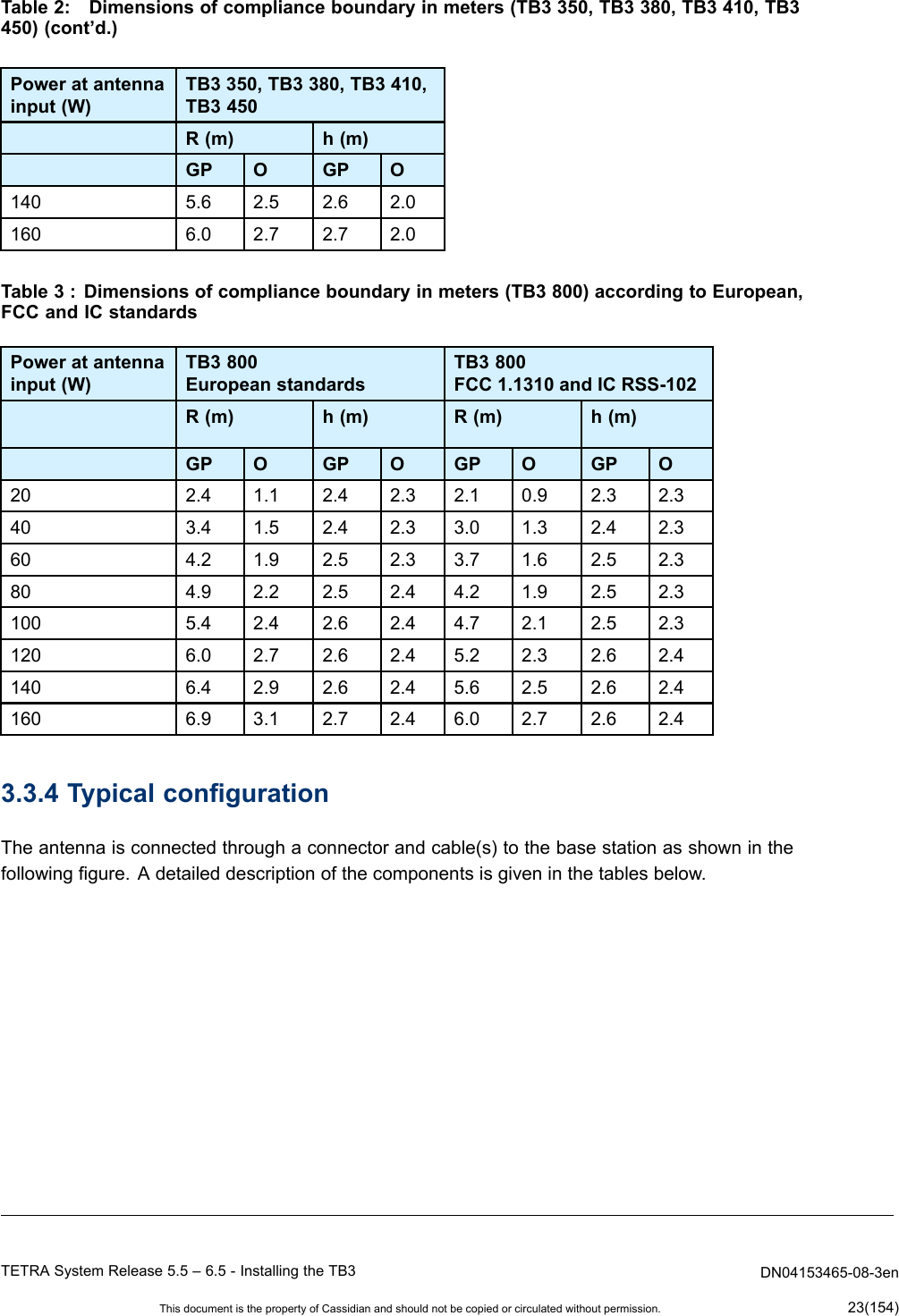 Table2:Dimensionsofcomplianceboundaryinmeters(TB3350,TB3380,TB3410,TB3450)(cont’d.)Poweratantennainput(W)TB3350,TB3380,TB3410,TB3450R(m)h(m)GPOGPO1405.62.52.62.01606.02.72.72.0Table3:Dimensionsofcomplianceboundaryinmeters(TB3800)accordingtoEuropean,FCCandICstandardsPoweratantennainput(W)TB3800EuropeanstandardsTB3800FCC1.1310andICRSS-102R(m)h(m)R(m)h(m)GPOGPOGPOGPO202.41.12.42.32.10.92.32.3403.41.52.42.33.01.32.42.3604.21.92.52.33.71.62.52.3804.92.22.52.44.21.92.52.31005.42.42.62.44.72.12.52.31206.02.72.62.45.22.32.62.41406.42.92.62.45.62.52.62.41606.93.12.72.46.02.72.62.43.3.4TypicalcongurationTheantennaisconnectedthroughaconnectorandcable(s)tothebasestationasshowninthefollowinggure.Adetaileddescriptionofthecomponentsisgiveninthetablesbelow.TETRASystemRelease5.5–6.5-InstallingtheTB3DN04153465-08-3enThisdocumentisthepropertyofCassidianandshouldnotbecopiedorcirculatedwithoutpermission.23(154)