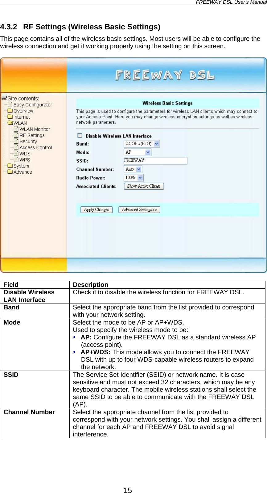 FREEWAY DSL User’s Manual  4.3.2  RF Settings (Wireless Basic Settings) This page contains all of the wireless basic settings. Most users will be able to configure the wireless connection and get it working properly using the setting on this screen.    Field Description Disable Wireless LAN Interface  Check it to disable the wireless function for FREEWAY DSL. Band  Select the appropriate band from the list provided to correspond with your network setting. Mode  Select the mode to be AP or AP+WDS. Used to specify the wireless mode to be:  AP: Configure the FREEWAY DSL as a standard wireless AP (access point).  AP+WDS: This mode allows you to connect the FREEWAY DSL with up to four WDS-capable wireless routers to expand the network. SSID  The Service Set Identifier (SSID) or network name. It is case sensitive and must not exceed 32 characters, which may be any keyboard character. The mobile wireless stations shall select the same SSID to be able to communicate with the FREEWAY DSL (AP). Channel Number  Select the appropriate channel from the list provided to correspond with your network settings. You shall assign a different channel for each AP and FREEWAY DSL to avoid signal interference. 15 