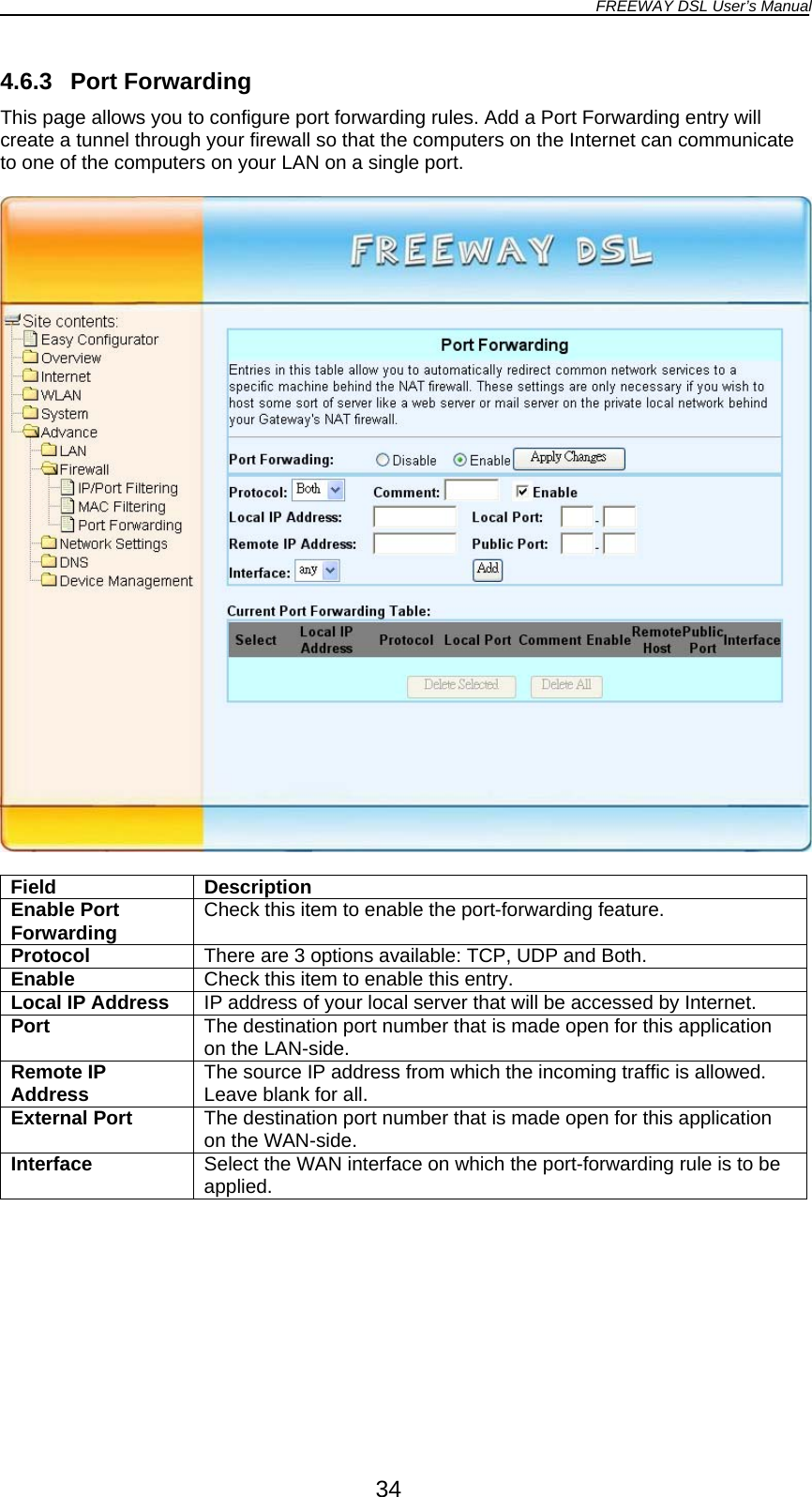 FREEWAY DSL User’s Manual  4.6.3 Port Forwarding This page allows you to configure port forwarding rules. Add a Port Forwarding entry will create a tunnel through your firewall so that the computers on the Internet can communicate to one of the computers on your LAN on a single port.    Field Description Enable Port Forwarding  Check this item to enable the port-forwarding feature. Protocol  There are 3 options available: TCP, UDP and Both. Enable  Check this item to enable this entry. Local IP Address  IP address of your local server that will be accessed by Internet. Port  The destination port number that is made open for this application on the LAN-side. Remote IP Address  The source IP address from which the incoming traffic is allowed. Leave blank for all. External Port  The destination port number that is made open for this application on the WAN-side. Interface  Select the WAN interface on which the port-forwarding rule is to be applied.   34 