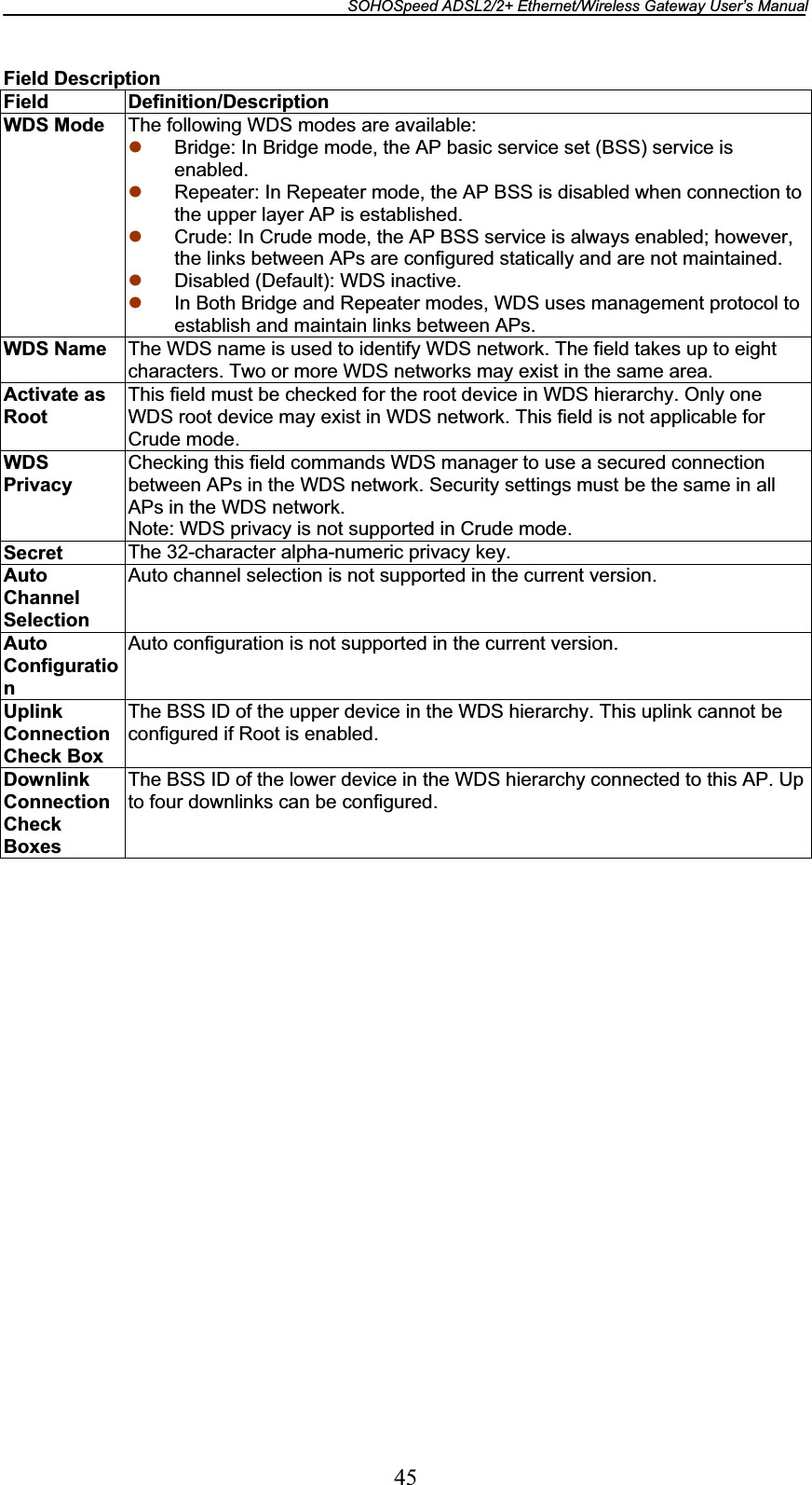 SOHOSpeed ADSL2/2+ Ethernet/Wireless Gateway User’s Manual 45Field Description Field Definition/Description WDS Mode  The following WDS modes are available: z Bridge: In Bridge mode, the AP basic service set (BSS) service is enabled. z Repeater: In Repeater mode, the AP BSS is disabled when connection to the upper layer AP is established. z Crude: In Crude mode, the AP BSS service is always enabled; however, the links between APs are configured statically and are not maintained. z Disabled (Default): WDS inactive. z In Both Bridge and Repeater modes, WDS uses management protocol to establish and maintain links between APs. WDS Name  The WDS name is used to identify WDS network. The field takes up to eight characters. Two or more WDS networks may exist in the same area. Activate as Root This field must be checked for the root device in WDS hierarchy. Only one WDS root device may exist in WDS network. This field is not applicable for Crude mode. WDSPrivacy Checking this field commands WDS manager to use a secured connection between APs in the WDS network. Security settings must be the same in all APs in the WDS network. Note: WDS privacy is not supported in Crude mode. Secret The 32-character alpha-numeric privacy key. Auto Channel SelectionAuto channel selection is not supported in the current version. Auto ConfigurationAuto configuration is not supported in the current version. UplinkConnection Check Box The BSS ID of the upper device in the WDS hierarchy. This uplink cannot be configured if Root is enabled. Downlink Connection Check Boxes The BSS ID of the lower device in the WDS hierarchy connected to this AP. Up to four downlinks can be configured. 