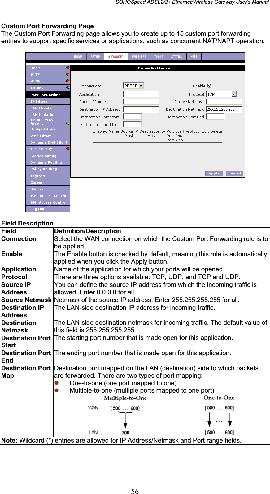 SOHOSpeed ADSL2/2+ Ethernet/Wireless Gateway User’s Manual 56Custom Port Forwarding Page The Custom Port Forwarding page allows you to create up to 15 custom port forwarding entries to support specific services or applications, such as concurrent NAT/NAPT operation. Field Description Field Definition/Description Connection  Select the WAN connection on which the Custom Port Forwarding rule is to be applied. Enable The Enable button is checked by default, meaning this rule is automatically applied when you click the Apply button. Application Name of the application for which your ports will be opened. Protocol There are three options available: TCP, UDP, and TCP and UDP. Source IP Address You can define the source IP address from which the incoming traffic is allowed. Enter 0.0.0.0 for all. Source Netmask Netmask of the source IP address. Enter 255.255.255.255 for all. Destination IP Address The LAN-side destination IP address for incoming traffic. DestinationNetmask The LAN-side destination netmask for incoming traffic. The default value of this field is 255.255.255.255. Destination Port StartThe starting port number that is made open for this application. Destination Port EndThe ending port number that is made open for this application. Destination Port MapDestination port mapped on the LAN (destination) side to which packets are forwarded. There are two types of port mapping: z One-to-one (one port mapped to one) z Multiple-to-one (multiple ports mapped to one port) Note: Wildcard (*) entries are allowed for IP Address/Netmask and Port range fields. 