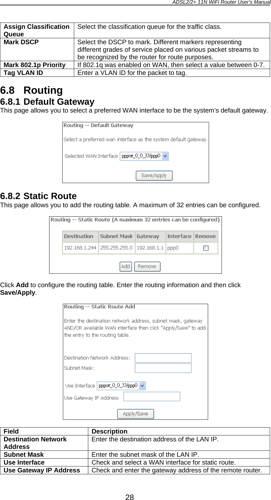 ADSL2/2+ 11N WiFi Router User’s Manual  28 Assign Classification Queue  Select the classification queue for the traffic class. Mark DSCP  Select the DSCP to mark. Different markers representing different grades of service placed on various packet streams to be recognized by the router for route purposes. Mark 802.1p Priority  If 802.1q was enabled on WAN, then select a value between 0-7.Tag VLAN ID  Enter a VLAN ID for the packet to tag.  6.8 Routing 6.8.1 Default Gateway This page allows you to select a preferred WAN interface to be the system’s default gateway.    6.8.2 Static Route This page allows you to add the routing table. A maximum of 32 entries can be configured.    Click Add to configure the routing table. Enter the routing information and then click Save/Apply.    Field Description Destination Network Address  Enter the destination address of the LAN IP. Subnet Mask  Enter the subnet mask of the LAN IP. Use Interface  Check and select a WAN interface for static route. Use Gateway IP Address  Check and enter the gateway address of the remote router. 