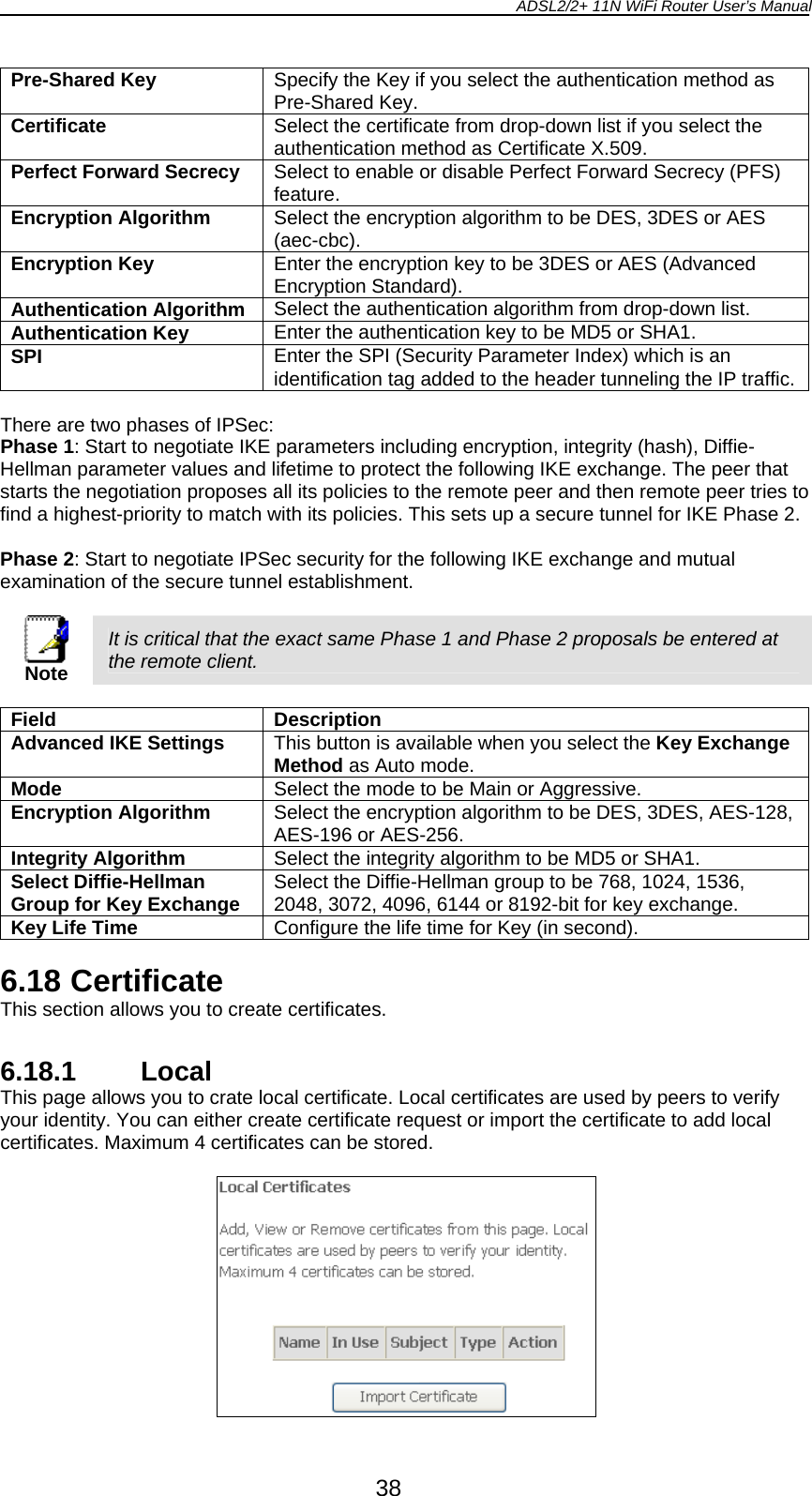 ADSL2/2+ 11N WiFi Router User’s Manual  38 Pre-Shared Key  Specify the Key if you select the authentication method as Pre-Shared Key. Certificate  Select the certificate from drop-down list if you select the authentication method as Certificate X.509. Perfect Forward Secrecy  Select to enable or disable Perfect Forward Secrecy (PFS) feature. Encryption Algorithm  Select the encryption algorithm to be DES, 3DES or AES (aec-cbc). Encryption Key  Enter the encryption key to be 3DES or AES (Advanced Encryption Standard). Authentication Algorithm  Select the authentication algorithm from drop-down list. Authentication Key  Enter the authentication key to be MD5 or SHA1. SPI  Enter the SPI (Security Parameter Index) which is an identification tag added to the header tunneling the IP traffic. There are two phases of IPSec: Phase 1: Start to negotiate IKE parameters including encryption, integrity (hash), Diffie-Hellman parameter values and lifetime to protect the following IKE exchange. The peer that starts the negotiation proposes all its policies to the remote peer and then remote peer tries to find a highest-priority to match with its policies. This sets up a secure tunnel for IKE Phase 2.  Phase 2: Start to negotiate IPSec security for the following IKE exchange and mutual examination of the secure tunnel establishment.   Note It is critical that the exact same Phase 1 and Phase 2 proposals be entered at the remote client.  Field Description Advanced IKE Settings  This button is available when you select the Key Exchange Method as Auto mode.  Mode  Select the mode to be Main or Aggressive. Encryption Algorithm  Select the encryption algorithm to be DES, 3DES, AES-128, AES-196 or AES-256. Integrity Algorithm  Select the integrity algorithm to be MD5 or SHA1. Select Diffie-Hellman Group for Key Exchange  Select the Diffie-Hellman group to be 768, 1024, 1536, 2048, 3072, 4096, 6144 or 8192-bit for key exchange. Key Life Time  Configure the life time for Key (in second).  6.18 Certificate This section allows you to create certificates.  6.18.1 Local This page allows you to crate local certificate. Local certificates are used by peers to verify your identity. You can either create certificate request or import the certificate to add local certificates. Maximum 4 certificates can be stored.   