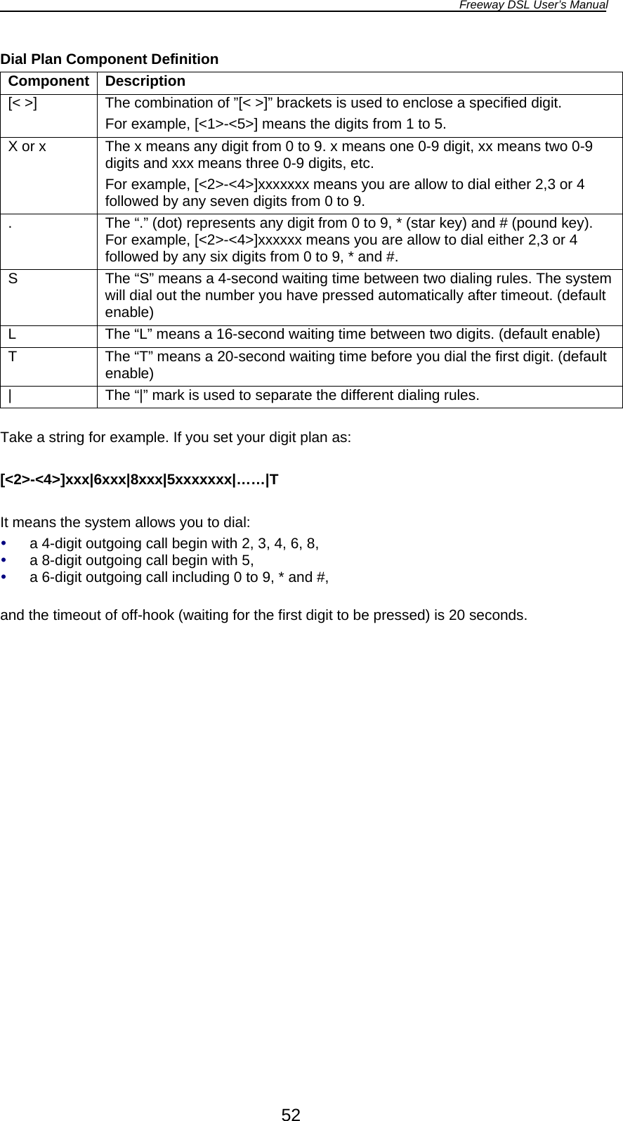 Freeway DSL User’s Manual  52 Dial Plan Component Definition Component Description [&lt; &gt;]  The combination of ”[&lt; &gt;]” brackets is used to enclose a specified digit. For example, [&lt;1&gt;-&lt;5&gt;] means the digits from 1 to 5. X or x  The x means any digit from 0 to 9. x means one 0-9 digit, xx means two 0-9 digits and xxx means three 0-9 digits, etc. For example, [&lt;2&gt;-&lt;4&gt;]xxxxxxx means you are allow to dial either 2,3 or 4 followed by any seven digits from 0 to 9. .  The “.” (dot) represents any digit from 0 to 9, * (star key) and # (pound key). For example, [&lt;2&gt;-&lt;4&gt;]xxxxxx means you are allow to dial either 2,3 or 4 followed by any six digits from 0 to 9, * and #. S  The “S” means a 4-second waiting time between two dialing rules. The system will dial out the number you have pressed automatically after timeout. (default enable) L  The “L” means a 16-second waiting time between two digits. (default enable) T  The “T” means a 20-second waiting time before you dial the first digit. (default enable) |  The “|” mark is used to separate the different dialing rules.  Take a string for example. If you set your digit plan as:  [&lt;2&gt;-&lt;4&gt;]xxx|6xxx|8xxx|5xxxxxxx|……|T  It means the system allows you to dial: y a 4-digit outgoing call begin with 2, 3, 4, 6, 8, y a 8-digit outgoing call begin with 5, y a 6-digit outgoing call including 0 to 9, * and #,  and the timeout of off-hook (waiting for the first digit to be pressed) is 20 seconds.   