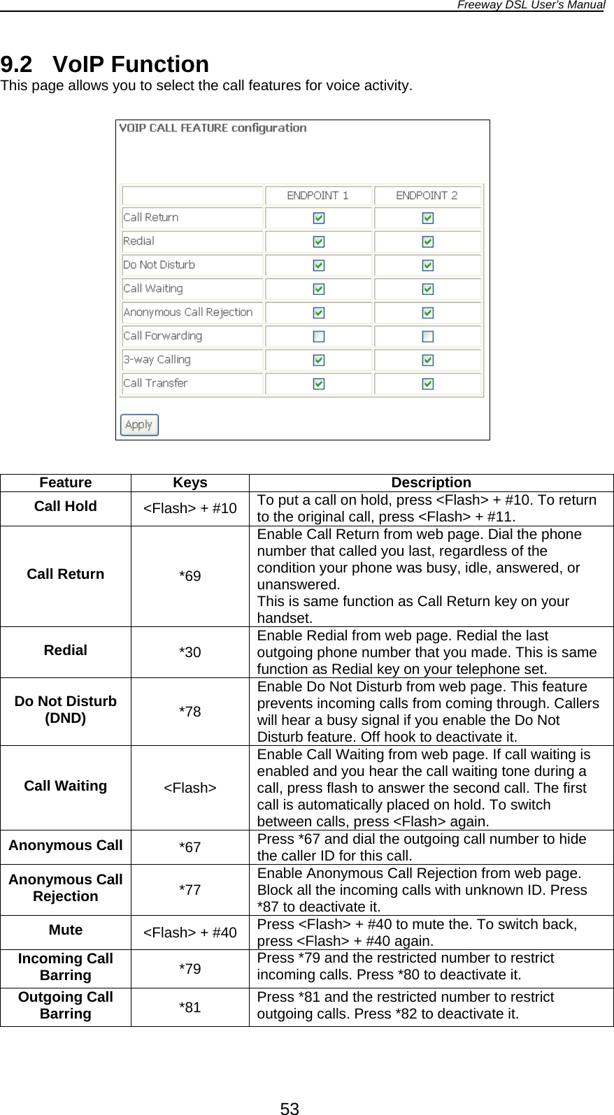 Freeway DSL User’s Manual  53 9.2 VoIP Function This page allows you to select the call features for voice activity.     Feature Keys  Description Call Hold  &lt;Flash&gt; + #10 To put a call on hold, press &lt;Flash&gt; + #10. To return to the original call, press &lt;Flash&gt; + #11. Call Return  *69 Enable Call Return from web page. Dial the phone number that called you last, regardless of the condition your phone was busy, idle, answered, or unanswered. This is same function as Call Return key on your handset. Redial  *30  Enable Redial from web page. Redial the last outgoing phone number that you made. This is same function as Redial key on your telephone set. Do Not Disturb (DND)  *78 Enable Do Not Disturb from web page. This feature prevents incoming calls from coming through. Callers will hear a busy signal if you enable the Do Not Disturb feature. Off hook to deactivate it. Call Waiting  &lt;Flash&gt; Enable Call Waiting from web page. If call waiting is enabled and you hear the call waiting tone during a call, press flash to answer the second call. The first call is automatically placed on hold. To switch between calls, press &lt;Flash&gt; again. Anonymous Call  *67  Press *67 and dial the outgoing call number to hide the caller ID for this call. Anonymous Call Rejection  *77  Enable Anonymous Call Rejection from web page. Block all the incoming calls with unknown ID. Press *87 to deactivate it. Mute  &lt;Flash&gt; + #40 Press &lt;Flash&gt; + #40 to mute the. To switch back, press &lt;Flash&gt; + #40 again. Incoming Call Barring  *79  Press *79 and the restricted number to restrict incoming calls. Press *80 to deactivate it. Outgoing Call Barring  *81  Press *81 and the restricted number to restrict outgoing calls. Press *82 to deactivate it. 