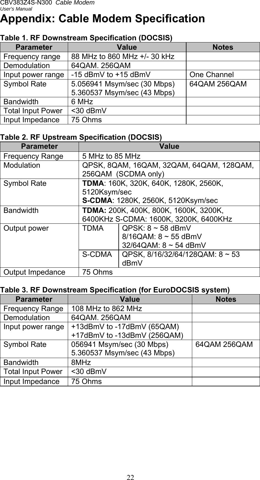 CBV383Z4S-N300  Cable Modem  User’s Manual 22 Appendix: Cable Modem Specification  Table 1. RF Downstream Specification (DOCSIS) Parameter Value Notes Frequency range  88 MHz to 860 MHz +/- 30 kHz   Demodulation  64QAM. 256QAM   Input power range  -15 dBmV to +15 dBmV  One Channel  Symbol Rate  5.056941 Msym/sec (30 Mbps) 5.360537 Msym/sec (43 Mbps) 64QAM 256QAM  Bandwidth   6 MHz   Total Input Power  &lt;30 dBmV   Input Impedance  75 Ohms    Table 2. RF Upstream Specification (DOCSIS) Parameter Value Frequency Range  5 MHz to 85 MHz Modulation  QPSK, 8QAM, 16QAM, 32QAM, 64QAM, 128QAM, 256QAM  (SCDMA only) Symbol Rate  TDMA: 160K, 320K, 640K, 1280K, 2560K, 5120Ksym/sec S-CDMA: 1280K, 2560K, 5120Ksym/sec Bandwidth  TDMA: 200K, 400K, 800K, 1600K, 3200K, 6400KHz S-CDMA: 1600K, 3200K, 6400KHz Output power  TDMA  QPSK: 8 ~ 58 dBmV 8/16QAM: 8 ~ 55 dBmV 32/64QAM: 8 ~ 54 dBmV S-CDMA  QPSK, 8/16/32/64/128QAM: 8 ~ 53 dBmV Output Impedance  75 Ohms  Table 3. RF Downstream Specification (for EuroDOCSIS system) Parameter Value Notes Frequency Range  108 MHz to 862 MHz   Demodulation  64QAM. 256QAM   Input power range  +13dBmV to -17dBmV (65QAM) +17dBmV to -13dBmV (256QAM)   Symbol Rate  056941 Msym/sec (30 Mbps) 5.360537 Msym/sec (43 Mbps) 64QAM 256QAM Bandwidth  8MHz   Total Input Power  &lt;30 dBmV   Input Impedance  75 Ohms    