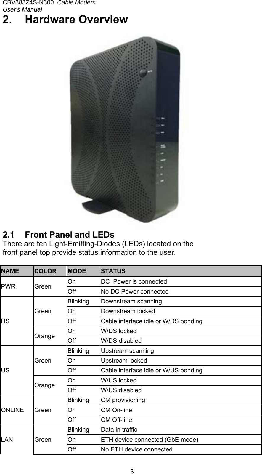 CBV383Z4S-N300  Cable Modem  User’s Manual   32.  Hardware Overview   2.1  Front Panel and LEDs There are ten Light-Emitting-Diodes (LEDs) located on the  front panel top provide status information to the user.  NAME   COLOR   MODE   STATUS  PWR   Green   On   DC  Power is connected Off   No DC Power connected DS Green Blinking  Downstream scanning On   Downstream locked Off   Cable interface idle or W/DS bonding Orange  On  W/DS locked Off  W/DS disabled  US Green Blinking  Upstream scanning On   Upstream locked Off   Cable interface idle or W/US bonding Orange  On  W/US locked Off  W/US disabled  ONLINE  Green Blinking  CM provisioning  On   CM On-line Off   CM Off-line LAN  Green  Blinking  Data in traffic On   ETH device connected (GbE mode) Off   No ETH device connected  