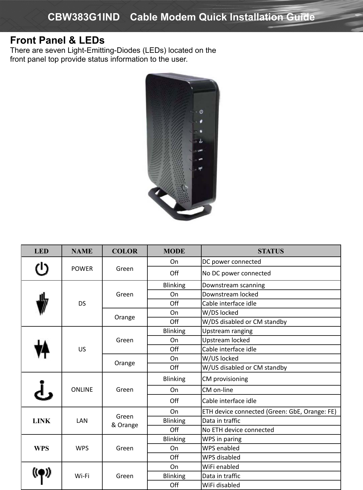  CBW383G1IND    Cable Modem Quick Installation Guide Front Panel &amp; LEDs There are seven Light-Emitting-Diodes (LEDs) located on the   front panel top provide status information to the user.    LED  NAME  COLOR  MODE  STATUS  POWERGreenOnDCpowerconnectedOffNoDCpowerconnected       DSGreenBlinkingDownstreamscanningOnDownstreamlockedOffCableinterfaceidleOrangeOnW/DSlockedOffW/DSdisabledorCMstandby       USGreenBlinkingUpstreamrangingOnUpstreamlockedOffCableinterfaceidleOrangeOnW/USlockedOffW/USdisabledorCMstandby  ONLINEGreenBlinkingCMprovisioningOnCMon‐lineOffCableinterfaceidleLINK  LANGreen&amp;OrangeOnETHdeviceconnected(Green:GbE,Orange:FE)BlinkingDataintrafficOffNoETHdeviceconnectedWPS  WPSGreenBlinkingWPSinparingOnWPSenabledOffWPSdisabled Wi‐FiGreenOnWiFienabledBlinkingDataintrafficOffWiFidisabled   