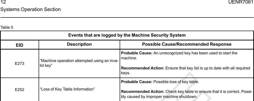 Table 5Events that are logged by the Machine Security SystemEID Description Possible Cause/Recommended ResponseE273 “Machine operation attempted using an inva-lid key”Probable Cause: An unrecognized key has been used to start themachine.Recommended Action: Ensure that key list is up to date with all requiredkeys.E252 “Loss of Key Table Information”Probable Cause: Possible loss of key table.Recommended Action: Check key table to ensure that it is correct. Possi-bly caused by improper machine shutdown.12 UENR7061Systems Operation Section