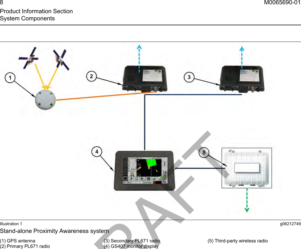 Page 8 of Caterpillar PL671 Digital Transmission System User Manual 