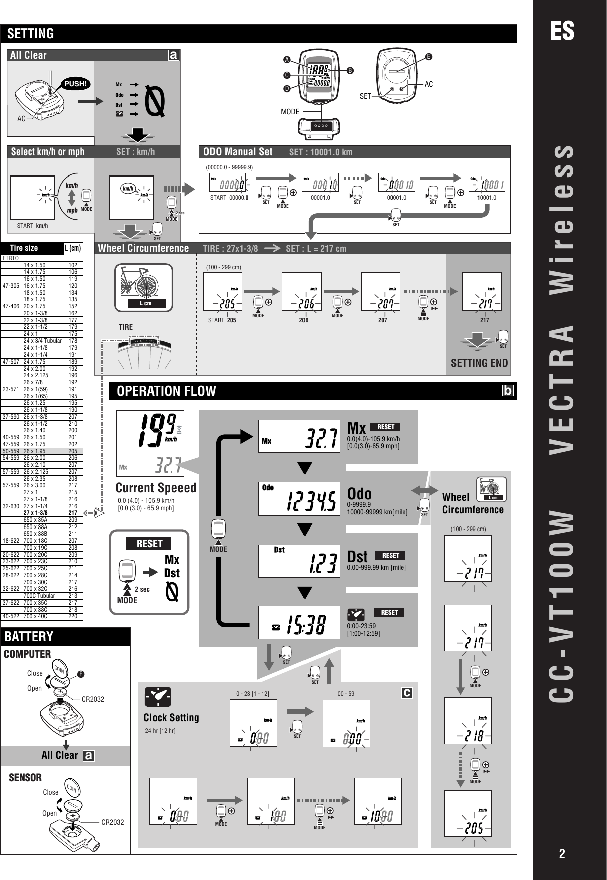 Cateye Wheel Size Chart atelieryuwa.ciao.jp