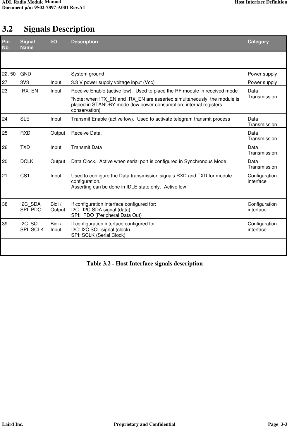 ADL Radio Module Manual     Host Interface Definition  Document p/n: 9S02-7897-A001 Rev.A1  Laird Inc.  Proprietary and Confidential  Page  3-3  3.2 Signals Description Pin Nb Signal Name I/O Description Category           22, 50 GND  System ground Power supply 27 3V3 Input 3.3 V power supply voltage input (Vcc) Power supply 23 !RX_EN Input Receive Enable (active low).  Used to place the RF module in received mode *Note: when !TX_EN and !RX_EN are asserted simultaneously, the module is placed in STANDBY mode (low power consumption, internal registers conservation) Data Transmission 24 SLE Input Transmit Enable (active low).  Used to activate telegram transmit process  Data Transmission 25 RXD Output Receive Data.   Data Transmission 26 TXD Input Transmit Data Data Transmission 20 DCLK Output Data Clock.  Active when serial port is configured in Synchronous Mode Data Transmission 21 CS1 Input Used to configure the Data transmission signals RXD and TXD for module configuration. Asserting can be done in IDLE state only.  Active low Configuration interface      38 I2C_SDA SPI_PDO Bidi / Output If configuration interface configured for: I2C:  I2C SDA signal (data) SPI:  PDO (Peripheral Data Out) Configuration interface 39 I2C_SCL SPI_SCLK Bidi / Input If configuration interface configured for: I2C: I2C SCL signal (clock) SPI: SCLK (Serial Clock) Configuration interface           Table 3.2 - Host Interface signals description 