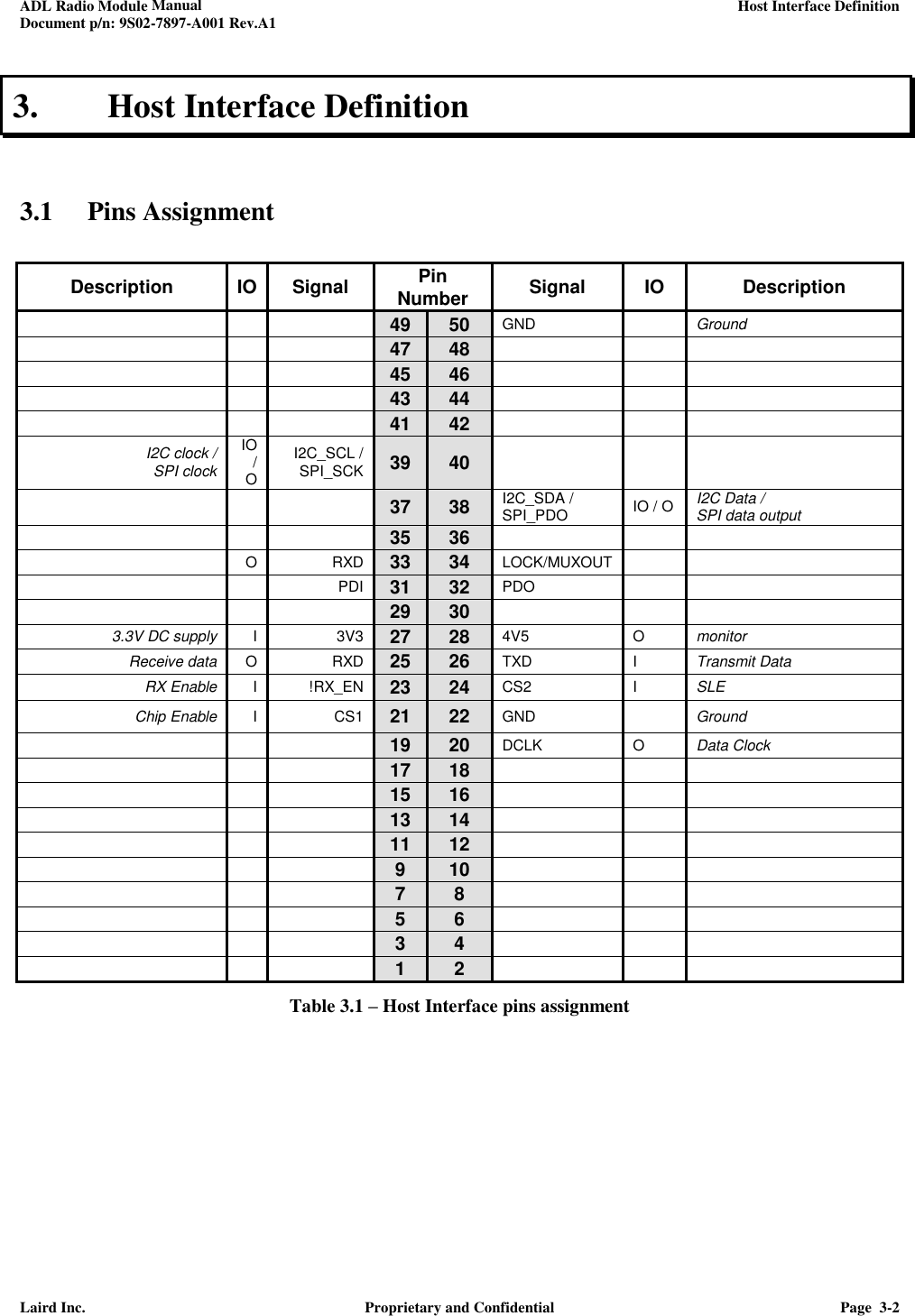 ADL Radio Module Manual     Host Interface Definition  Document p/n: 9S02-7897-A001 Rev.A1  Laird Inc.  Proprietary and Confidential  Page  3-2  3. Host Interface Definition  3.1 Pins Assignment  Description IO Signal Pin Number Signal IO Description    49 50 GND  Ground    47 48       45 46       43 44       41 42    I2C clock /   SPI clock IO/ O I2C_SCL /  SPI_SCK 39 40       37 38 I2C_SDA /  SPI_PDO IO / O I2C Data / SPI data output    35 36     O RXD 33 34 LOCK/MUXOUT     PDI 31 32 PDO      29 30    3.3V DC supply I 3V3 27 28 4V5 O monitor Receive data O RXD 25 26 TXD I Transmit Data RX Enable I !RX_EN 23 24 CS2 I SLE Chip Enable I CS1 21 22 GND  Ground    19 20 DCLK O Data Clock    17 18       15 16       13 14       11 12       9 10       7 8       5 6       3 4       1 2    Table 3.1 – Host Interface pins assignment 