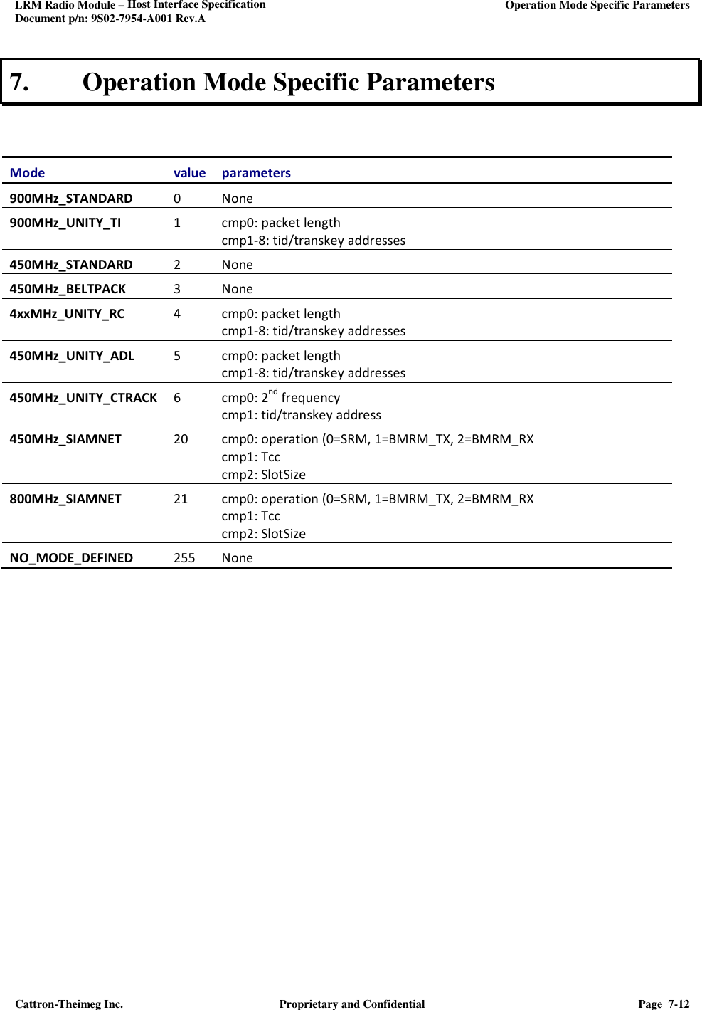 LRM Radio Module – Host Interface Specification     Operation Mode Specific Parameters  Document p/n: 9S02-7954-A001 Rev.A  Cattron-Theimeg Inc.  Proprietary and Confidential  Page  7-12  7. Operation Mode Specific Parameters   Mode  value  parameters 900MHz_STANDARD  0  None 900MHz_UNITY_TI  1  cmp0: packet length cmp1-8: tid/transkey addresses  450MHz_STANDARD 2 None 450MHz_BELTPACK  3  None 4xxMHz_UNITY_RC  4  cmp0: packet length cmp1-8: tid/transkey addresses 450MHz_UNITY_ADL  5  cmp0: packet length cmp1-8: tid/transkey addresses 450MHz_UNITY_CTRACK  6  cmp0: 2nd frequency cmp1: tid/transkey address 450MHz_SIAMNET  20  cmp0: operation (0=SRM, 1=BMRM_TX, 2=BMRM_RX cmp1: Tcc cmp2: SlotSize 800MHz_SIAMNET  21  cmp0: operation (0=SRM, 1=BMRM_TX, 2=BMRM_RX cmp1: Tcc cmp2: SlotSize NO_MODE_DEFINED 255 None  