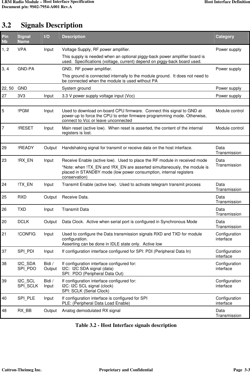 LRM Radio Module – Host Interface Specification     Host Interface Definition  Document p/n: 9S02-7954-A001 Rev.A  Cattron-Theimeg Inc.  Proprietary and Confidential  Page  3-3  3.2 Signals Description Pin Nb Signal Name I/O  Description  Category 1, 2  VPA  Input  Voltage Supply, RF power amplifier.   This supply is needed when an optional piggy-back power amplifier board is used.  Specifications (voltage, current) depend on piggy-back board used. Power supply 3, 4  GND-PA    GND,  RF power amplifier. This ground is connected internally to the module ground.  It does not need to be connected when the module is used without PA Power supply 22, 50  GND    System ground  Power supply 27  3V3  Input  3.3 V power supply voltage input (Vcc)  Power supply          5  !PGM  Input  Used to download on-board CPU firmware.  Connect this signal to GND at power-up to force the CPU to enter firmware programming mode. Otherwise, connect to Vcc or leave unconnected Module control 7  !RESET  Input  Main reset (active low).  When reset is asserted, the content of the internal registers is lost.  Module control          29  !READY  Output  Handshaking signal for transmit or receive data on the host interface.   Data Transmission 23  !RX_EN  Input  Receive Enable (active low).  Used to place the RF module in received mode *Note: when !TX_EN and !RX_EN are asserted simultaneously, the module is placed in STANDBY mode (low power consumption, internal registers conservation) Data Transmission 24  !TX_EN  Input  Transmit Enable (active low).  Used to activate telegram transmit process   Data Transmission 25  RXD  Output  Receive Data.    Data Transmission 26  TXD  Input  Transmit Data  Data Transmission 20  DCLK  Output  Data Clock.  Active when serial port is configured in Synchronous Mode  Data Transmission 21  !CONFIG  Input  Used to configure the Data transmission signals RXD and TXD for module configuration. Asserting can be done in IDLE state only.  Active low Configuration interface 37  SPI_PDI  Input  If configuration interface configured for SPI: PDI (Peripheral Data In)  Configuration interface 38  I2C_SDA SPI_PDO  Bidi / Output  If configuration interface configured for: I2C:  I2C SDA signal (data) SPI:  PDO (Peripheral Data Out) Configuration interface 39  I2C_SCL SPI_SCLK  Bidi / Input  If configuration interface configured for: I2C: I2C SCL signal (clock) SPI: SCLK (Serial Clock) Configuration interface 40  SPI_PLE  Input  If configuration interface is configured for SPI PLE: (Peripheral Data Load Enable)  Configuration interface 48  RX_BB  Output  Analog demodulated RX signal  Data Transmission Table 3.2 - Host Interface signals description 