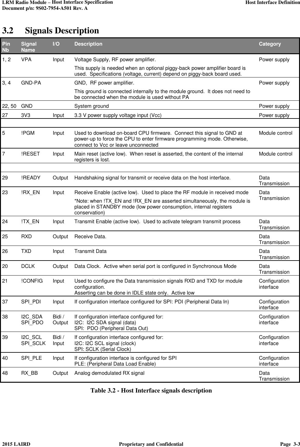 LRM Radio Module – Host Interface Specification     Host Interface Definition  Document p/n: 9S02-7954-A501 Rev. A  2015 LAIRD  Proprietary and Confidential  Page  3-3  3.2 Signals Description Pin Nb Signal Name I/O Description Category 1, 2 VPA Input Voltage Supply, RF power amplifier.   This supply is needed when an optional piggy-back power amplifier board is used.  Specifications (voltage, current) depend on piggy-back board used. Power supply 3, 4 GND-PA  GND,  RF power amplifier. This ground is connected internally to the module ground.  It does not need to be connected when the module is used without PA Power supply 22, 50 GND  System ground Power supply 27 3V3 Input 3.3 V power supply voltage input (Vcc) Power supply      5 !PGM Input Used to download on-board CPU firmware.  Connect this signal to GND at power-up to force the CPU to enter firmware programming mode. Otherwise, connect to Vcc or leave unconnected Module control 7 !RESET Input Main reset (active low).  When reset is asserted, the content of the internal registers is lost. Module control      29 !READY Output Handshaking signal for transmit or receive data on the host interface.  Data Transmission 23 !RX_EN Input Receive Enable (active low).  Used to place the RF module in received mode *Note: when !TX_EN and !RX_EN are asserted simultaneously, the module is placed in STANDBY mode (low power consumption, internal registers conservation) Data Transmission 24 !TX_EN Input Transmit Enable (active low).  Used to activate telegram transmit process  Data Transmission 25 RXD Output Receive Data.   Data Transmission 26 TXD Input Transmit Data Data Transmission 20 DCLK Output Data Clock.  Active when serial port is configured in Synchronous Mode Data Transmission 21 !CONFIG Input Used to configure the Data transmission signals RXD and TXD for module configuration. Asserting can be done in IDLE state only.  Active low Configuration interface 37 SPI_PDI Input If configuration interface configured for SPI: PDI (Peripheral Data In) Configuration interface 38 I2C_SDA SPI_PDO Bidi / Output If configuration interface configured for: I2C:  I2C SDA signal (data) SPI:  PDO (Peripheral Data Out) Configuration interface 39 I2C_SCL SPI_SCLK Bidi / Input If configuration interface configured for: I2C: I2C SCL signal (clock) SPI: SCLK (Serial Clock) Configuration interface 40 SPI_PLE Input If configuration interface is configured for SPI PLE: (Peripheral Data Load Enable) Configuration interface 48 RX_BB Output Analog demodulated RX signal Data Transmission Table 3.2 - Host Interface signals description 