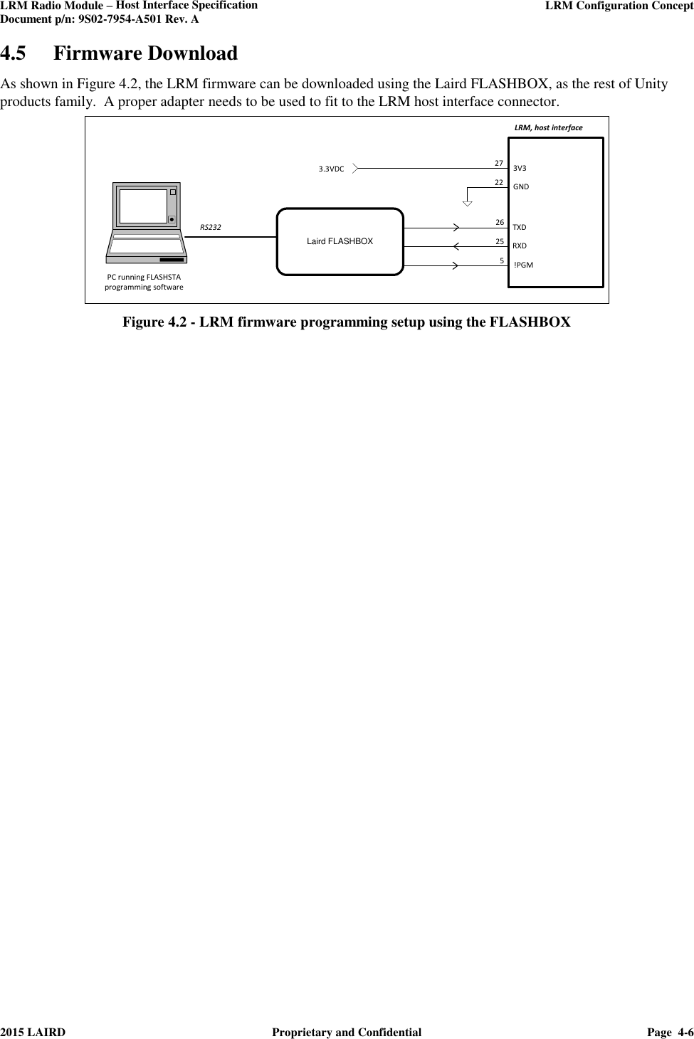 LRM Radio Module – Host Interface Specification     LRM Configuration Concept  Document p/n: 9S02-7954-A501 Rev. A  2015 LAIRD  Proprietary and Confidential  Page  4-6  4.5 Firmware Download As shown in Figure 4.2, the LRM firmware can be downloaded using the Laird FLASHBOX, as the rest of Unity products family.  A proper adapter needs to be used to fit to the LRM host interface connector.   5LRM, host interface26RXDTXD25!PGM3V3GND2722Laird FLASHBOX3.3VDCRS232PC running FLASHSTA programming software Figure 4.2 - LRM firmware programming setup using the FLASHBOX    