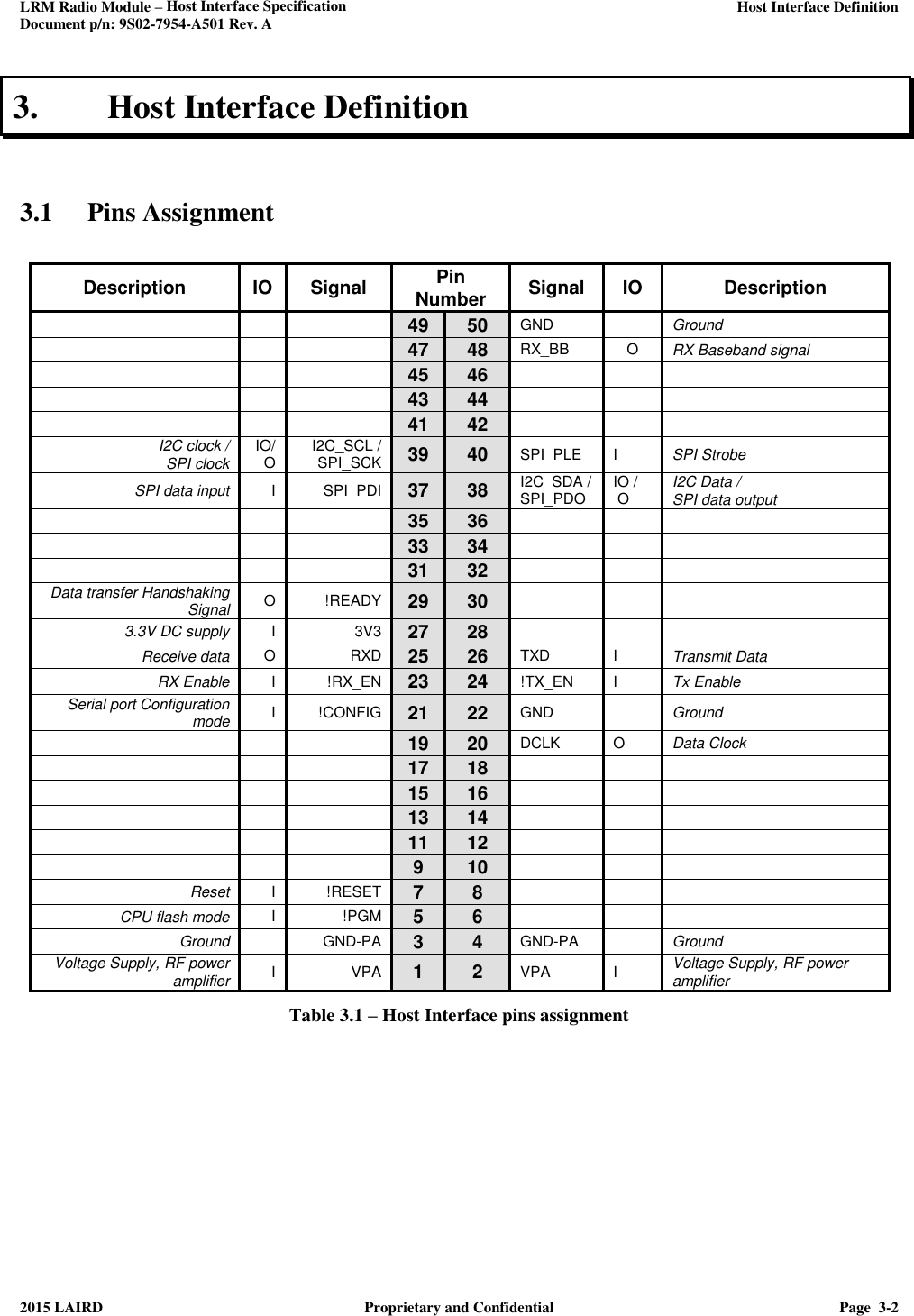 LRM Radio Module – Host Interface Specification     Host Interface Definition  Document p/n: 9S02-7954-A501 Rev. A  2015 LAIRD  Proprietary and Confidential  Page  3-2  3. Host Interface Definition  3.1 Pins Assignment  Description IO Signal Pin Number Signal IO Description    49 50 GND  Ground    47 48 RX_BB O RX Baseband signal    45 46       43 44       41 42    I2C clock /   SPI clock IO/ O I2C_SCL /  SPI_SCK 39 40 SPI_PLE I SPI Strobe SPI data input I SPI_PDI 37 38 I2C_SDA /  SPI_PDO IO /  O I2C Data / SPI data output    35 36       33 34       31 32    Data transfer Handshaking Signal O !READY 29 30    3.3V DC supply I 3V3 27 28    Receive data O RXD 25 26 TXD I Transmit Data RX Enable I !RX_EN 23 24 !TX_EN I Tx Enable Serial port Configuration mode I !CONFIG 21 22 GND  Ground    19 20 DCLK O Data Clock    17 18       15 16       13 14       11 12       9 10    Reset I !RESET 7 8    CPU flash mode I !PGM 5 6    Ground  GND-PA 3 4 GND-PA  Ground Voltage Supply, RF power amplifier I VPA 1 2 VPA I Voltage Supply, RF power amplifier Table 3.1 – Host Interface pins assignment 