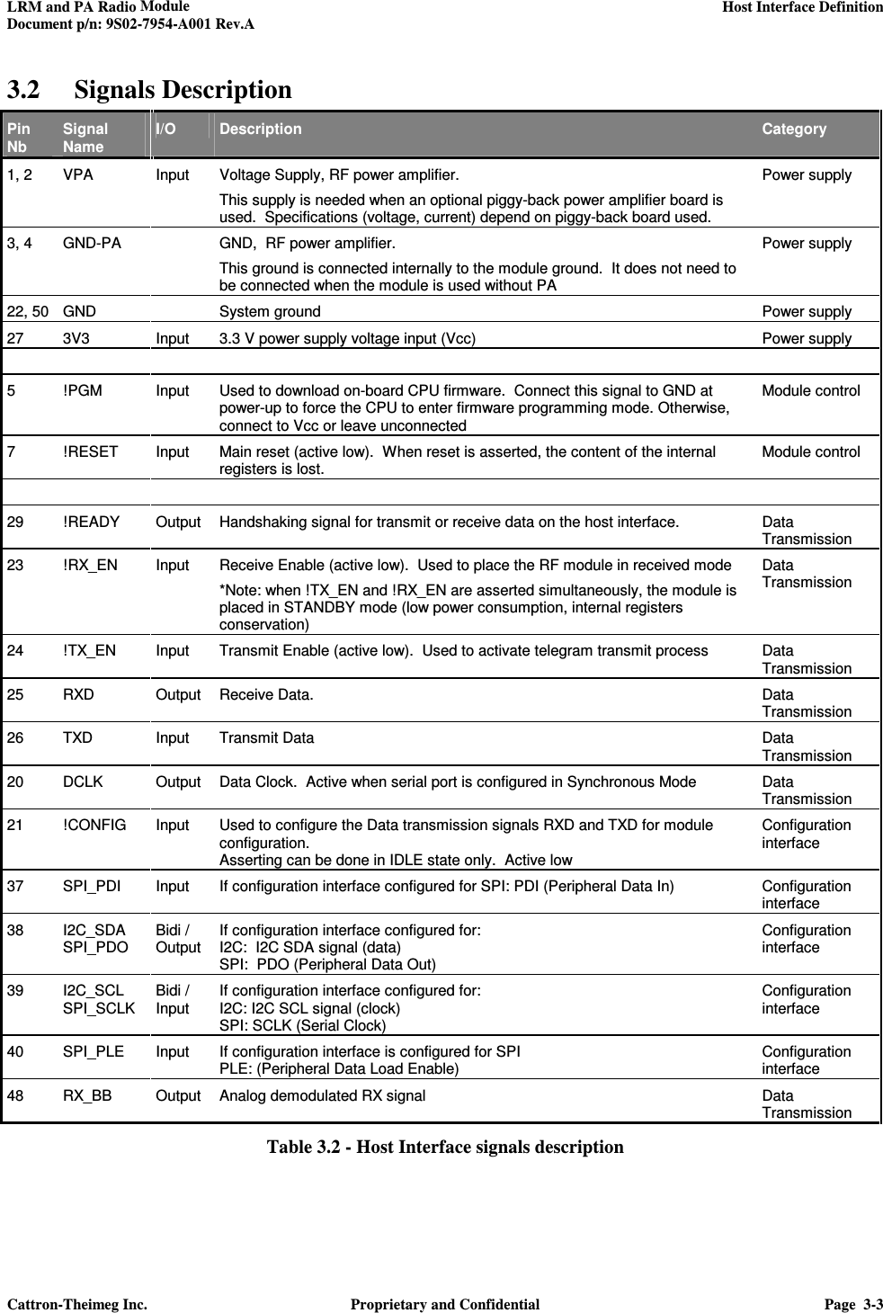 LRM and PA Radio Module    Host Interface Definition  Document p/n: 9S02-7954-A001 Rev.A  Cattron-Theimeg Inc.  Proprietary and Confidential  Page  3-3  3.2 Signals Description Pin Nb Signal Name I/O  Description  Category 1, 2  VPA  Input  Voltage Supply, RF power amplifier.   This supply is needed when an optional piggy-back power amplifier board is used.  Specifications (voltage, current) depend on piggy-back board used. Power supply 3, 4  GND-PA    GND,  RF power amplifier. This ground is connected internally to the module ground.  It does not need to be connected when the module is used without PA Power supply 22, 50  GND    System ground  Power supply 27  3V3  Input  3.3 V power supply voltage input (Vcc)  Power supply          5  !PGM  Input  Used to download on-board CPU firmware.  Connect this signal to GND at power-up to force the CPU to enter firmware programming mode. Otherwise, connect to Vcc or leave unconnected Module control 7  !RESET  Input  Main reset (active low).  When reset is asserted, the content of the internal registers is lost. Module control          29  !READY  Output  Handshaking signal for transmit or receive data on the host interface.   Data Transmission 23  !RX_EN  Input  Receive Enable (active low).  Used to place the RF module in received mode *Note: when !TX_EN and !RX_EN are asserted simultaneously, the module is placed in STANDBY mode (low power consumption, internal registers conservation) Data Transmission 24  !TX_EN  Input  Transmit Enable (active low).  Used to activate telegram transmit process   Data Transmission 25  RXD  Output  Receive Data.    Data Transmission 26  TXD  Input  Transmit Data  Data Transmission 20  DCLK  Output  Data Clock.  Active when serial port is configured in Synchronous Mode  Data Transmission 21  !CONFIG  Input  Used to configure the Data transmission signals RXD and TXD for module configuration. Asserting can be done in IDLE state only.  Active low Configuration interface 37  SPI_PDI  Input  If configuration interface configured for SPI: PDI (Peripheral Data In)  Configuration interface 38  I2C_SDA SPI_PDO Bidi / Output If configuration interface configured for: I2C:  I2C SDA signal (data) SPI:  PDO (Peripheral Data Out) Configuration interface 39  I2C_SCL SPI_SCLK Bidi / Input If configuration interface configured for: I2C: I2C SCL signal (clock) SPI: SCLK (Serial Clock) Configuration interface 40  SPI_PLE  Input  If configuration interface is configured for SPI PLE: (Peripheral Data Load Enable) Configuration interface 48  RX_BB  Output  Analog demodulated RX signal  Data Transmission Table 3.2 - Host Interface signals description 