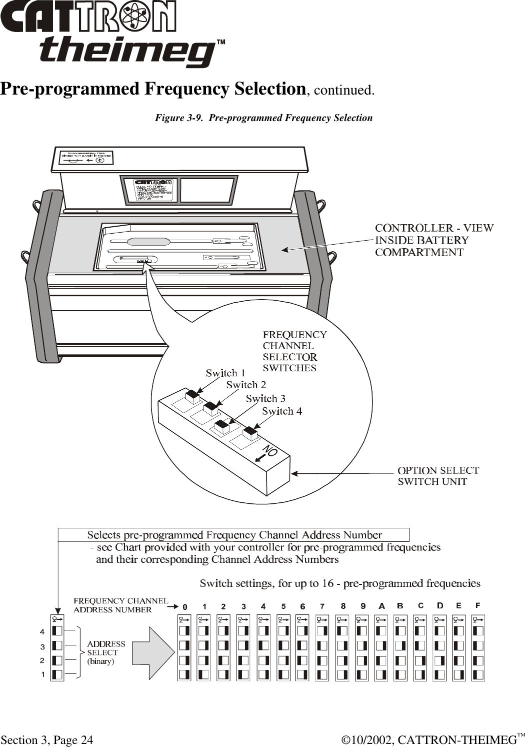  Section 3, Page 24  ©10/2002, CATTRON-THEIMEG™ Pre-programmed Frequency Selection, continued.  Figure 3-9.  Pre-programmed Frequency Selection   