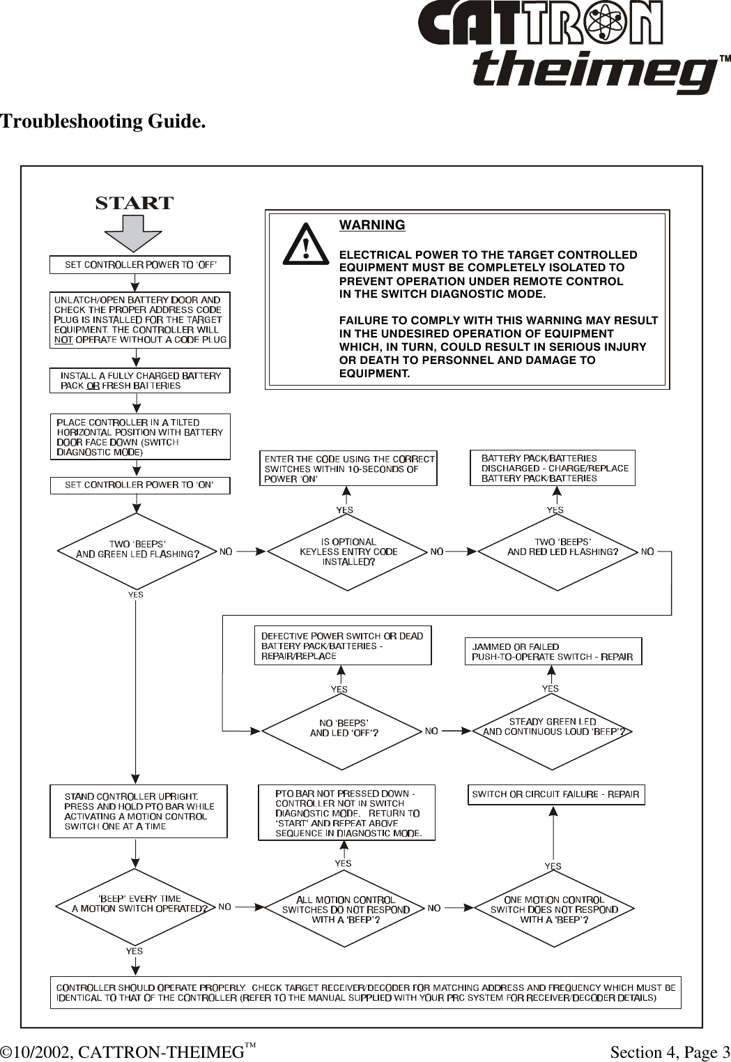  ©10/2002, CATTRON-THEIMEG™   Section 4, Page 3 Troubleshooting Guide.  WARNINGELECTRICAL POWER TO THE TARGET CONTROLLEDEQUIPMENT MUST BE COMPLETELY ISOLATED TO PREVENT OPERATION UNDER REMOTE CONTROLIN THE SWITCH DIAGNOSTIC MODE.FAILURE TO COMPLY WITH THIS WARNING MAY RESULTIN THE UNDESIRED OPERATION OF EQUIPMENTWHICH, IN TURN, COULD RESULT IN SERIOUS INJURY OR DEATH TO PERSONNEL AND DAMAGE TO EQUIPMENT.